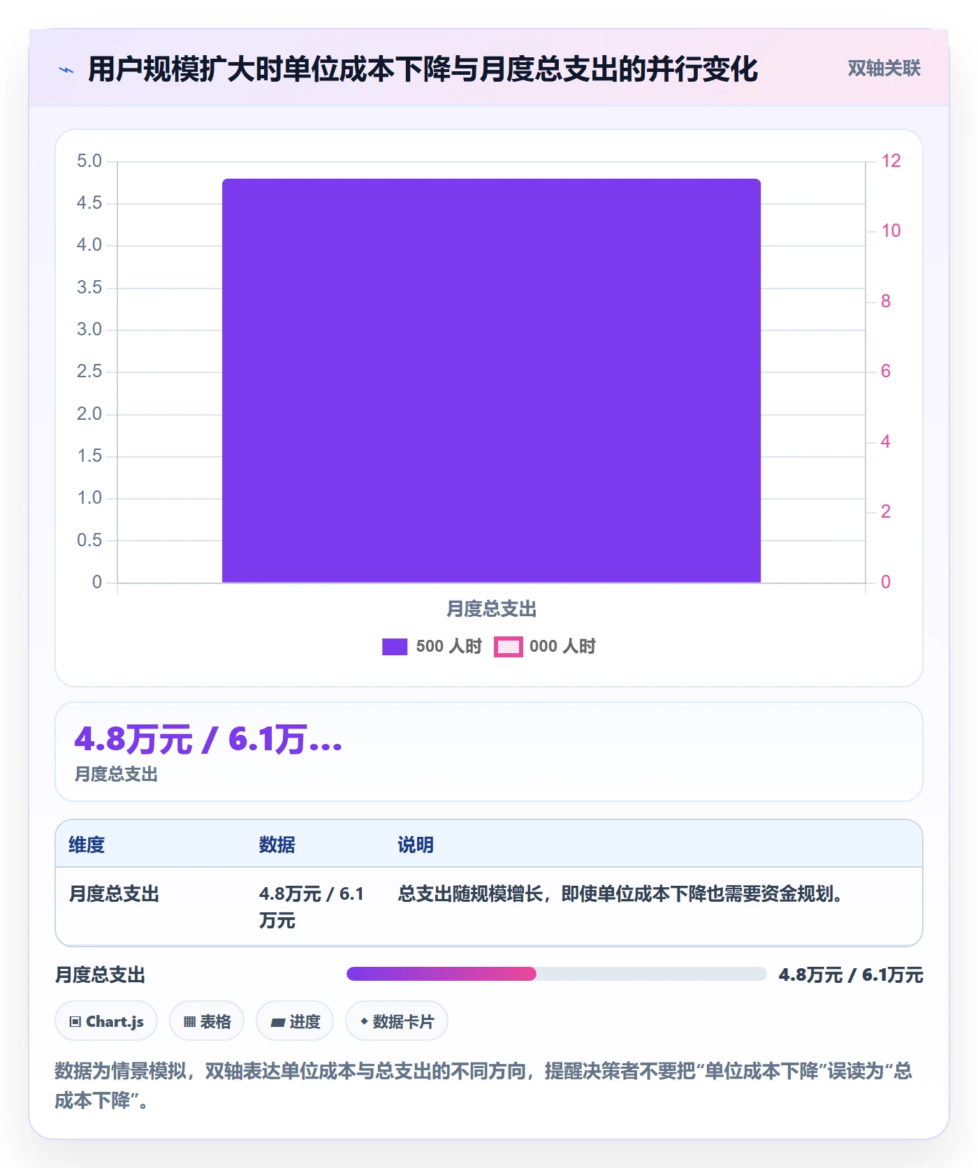 预计成本流程与规范:产品经理成本管理实操方法关键指标