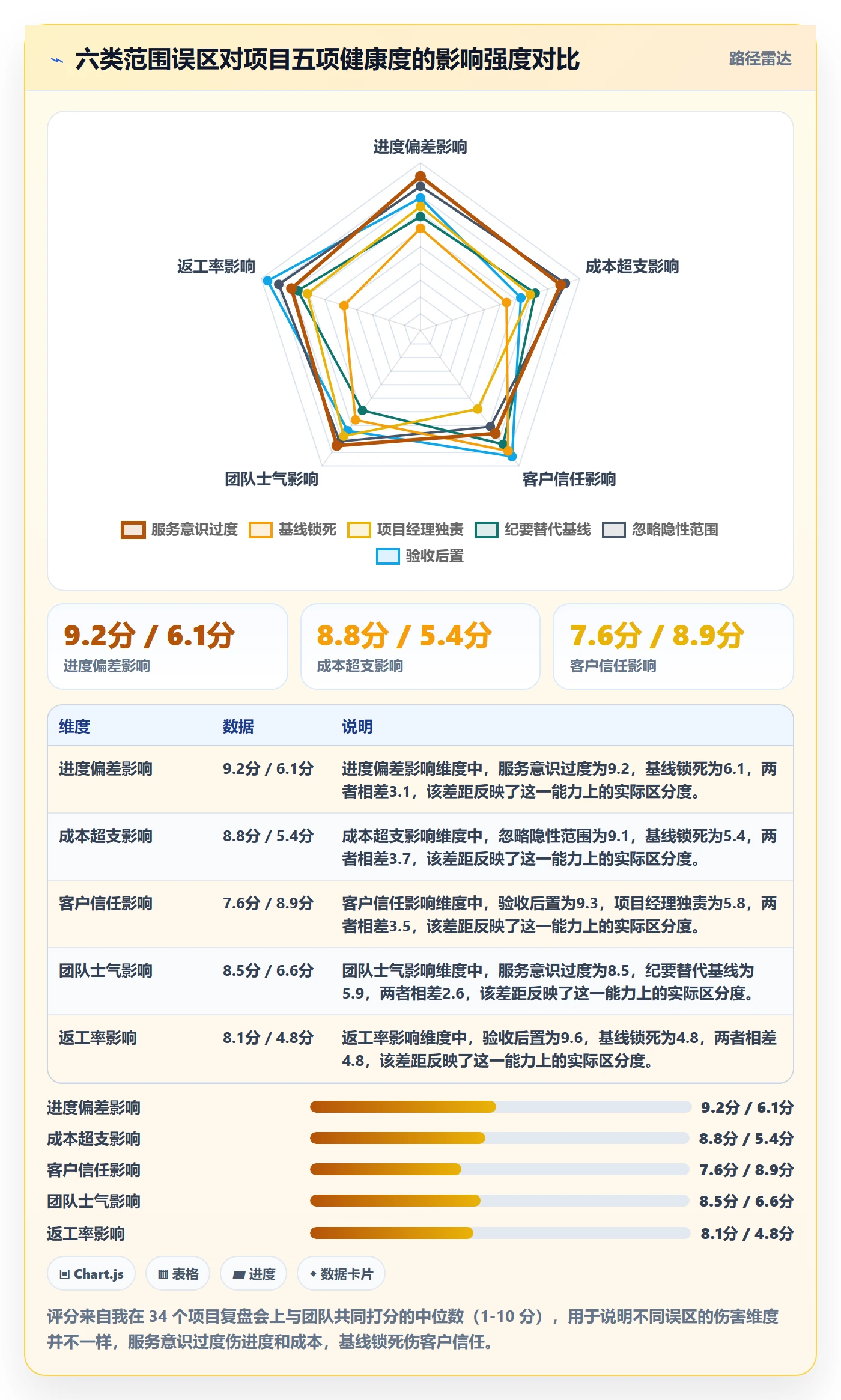 范围定义落地方案:实施团队开展项目范围的实操方法案例解析