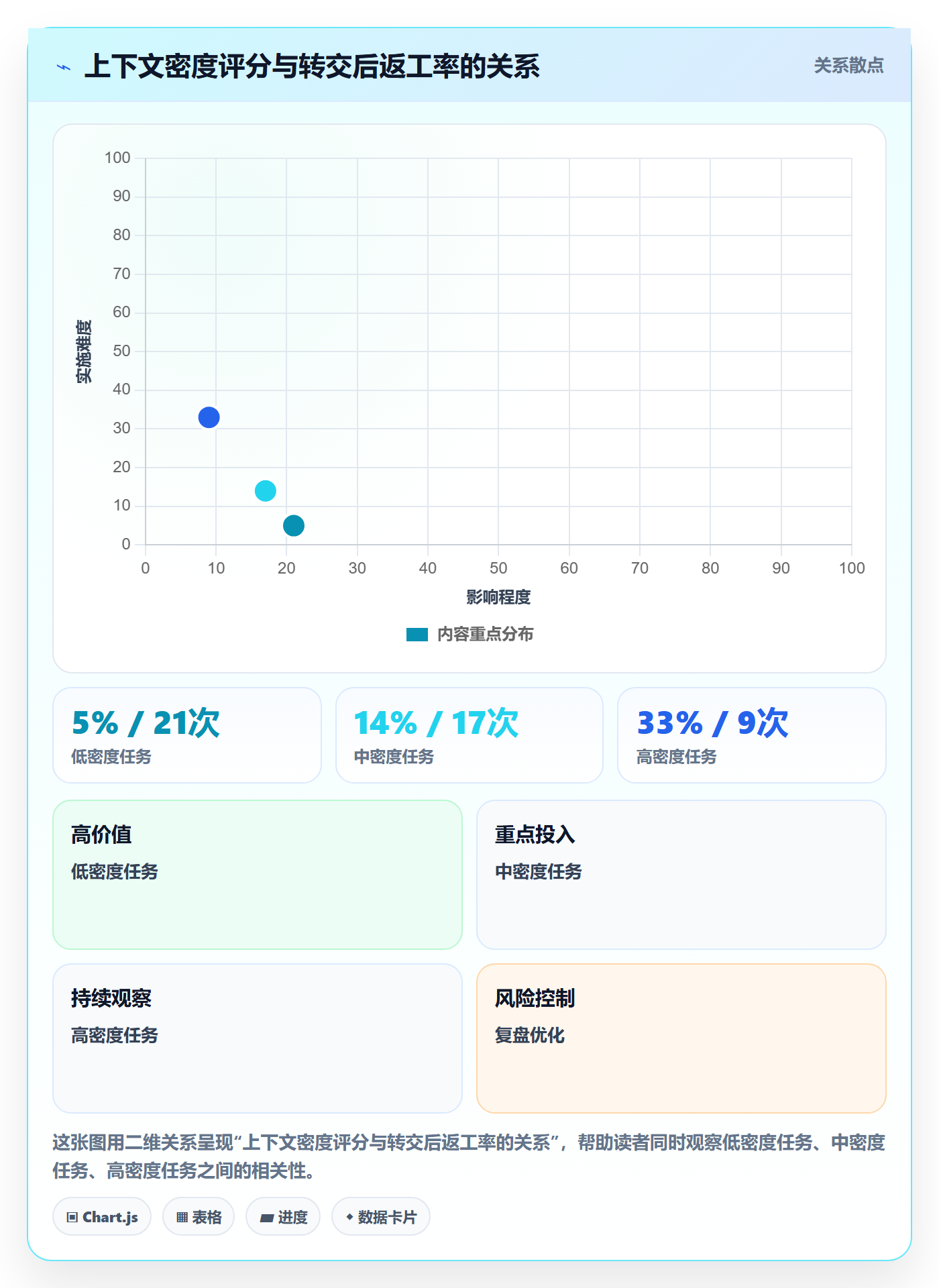 任务分派如何做好转交？产品经理风险控制与操作步骤