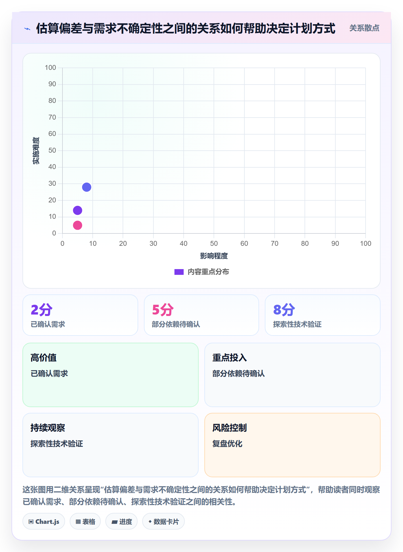 人力资源计划如何做好可用工时?项目经理流程优化与操作步骤
