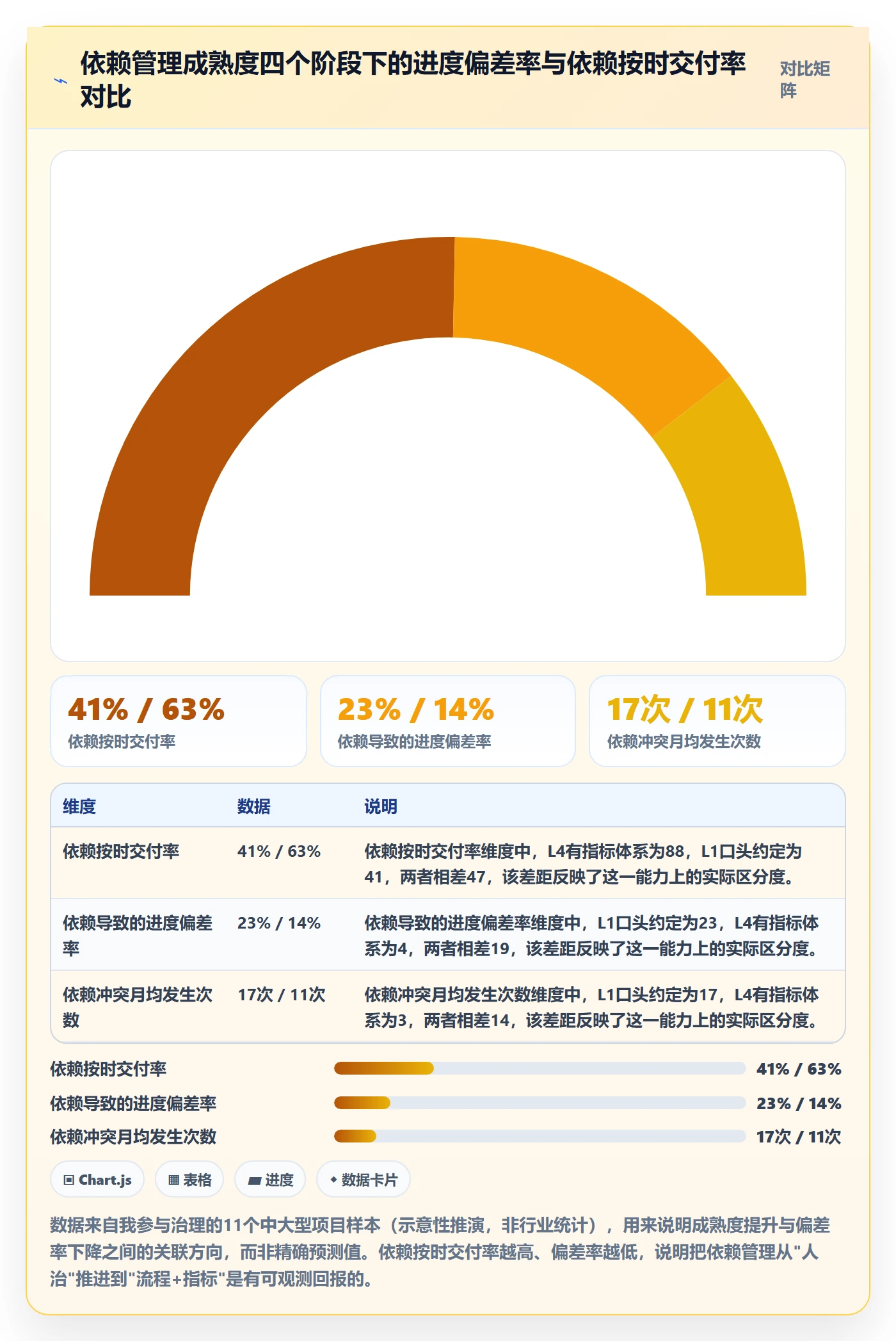 依赖冲突流程与规范：PMO任务依赖实操方法关键指标