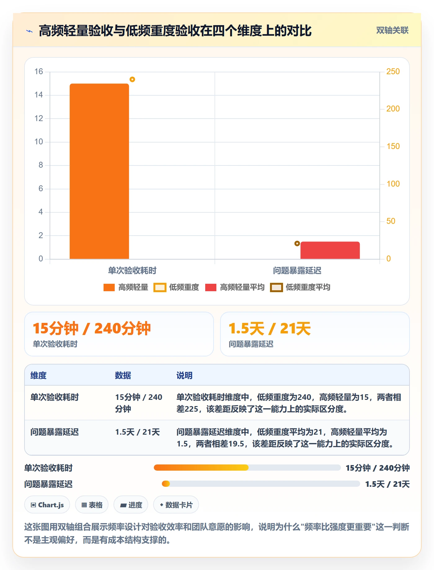 任务验收验收教程：项目成员制度设计，避坑指南
