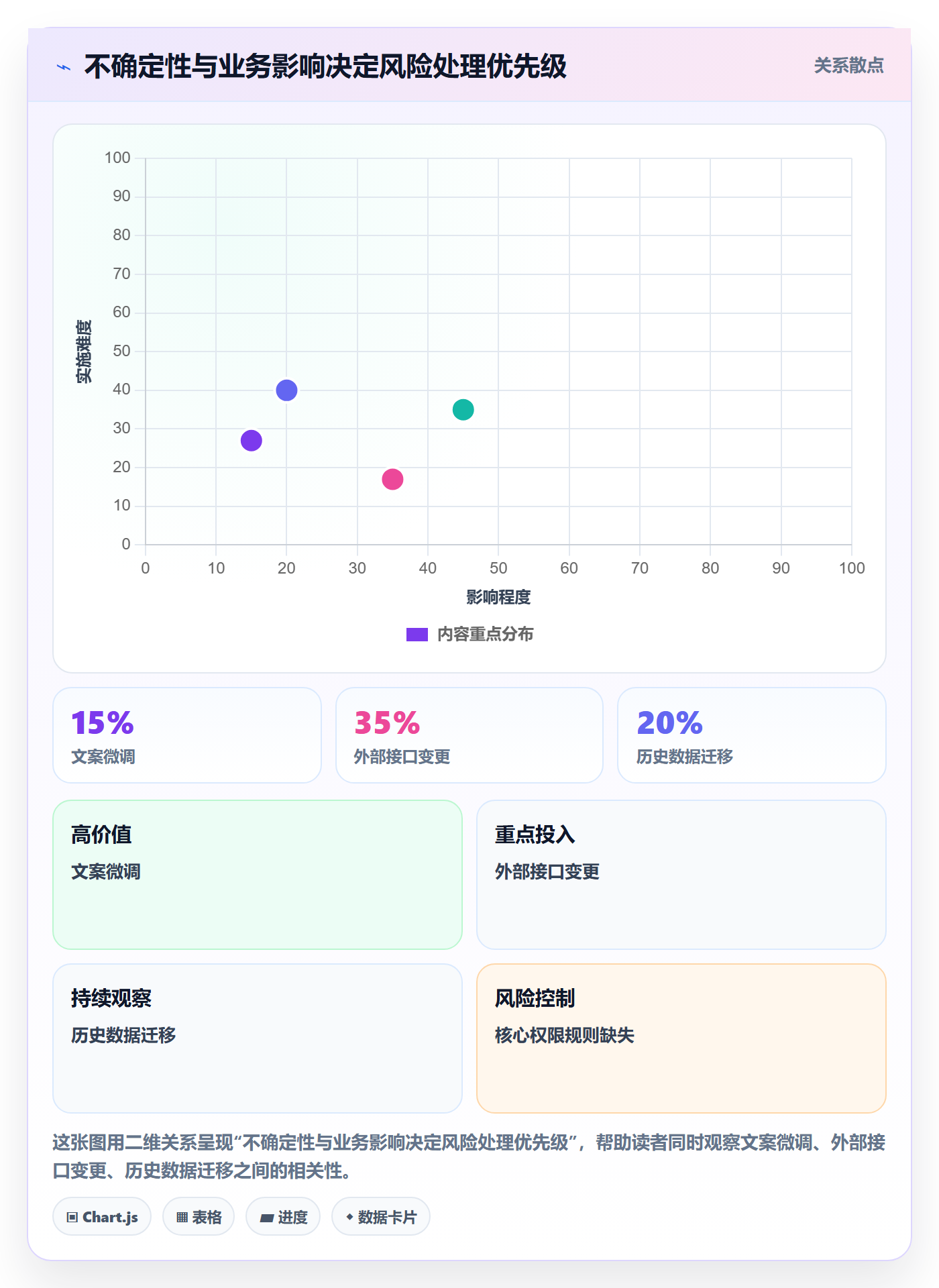 需求排期迭代规划教程:管理层实操方法,避坑指南