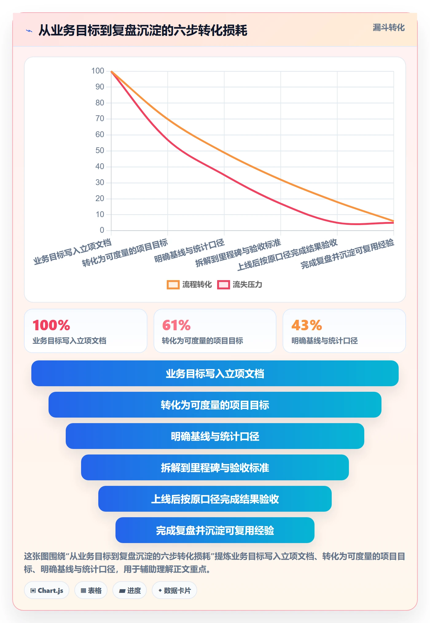项目目标项目目标教程：产品经理入门指南，避坑指南