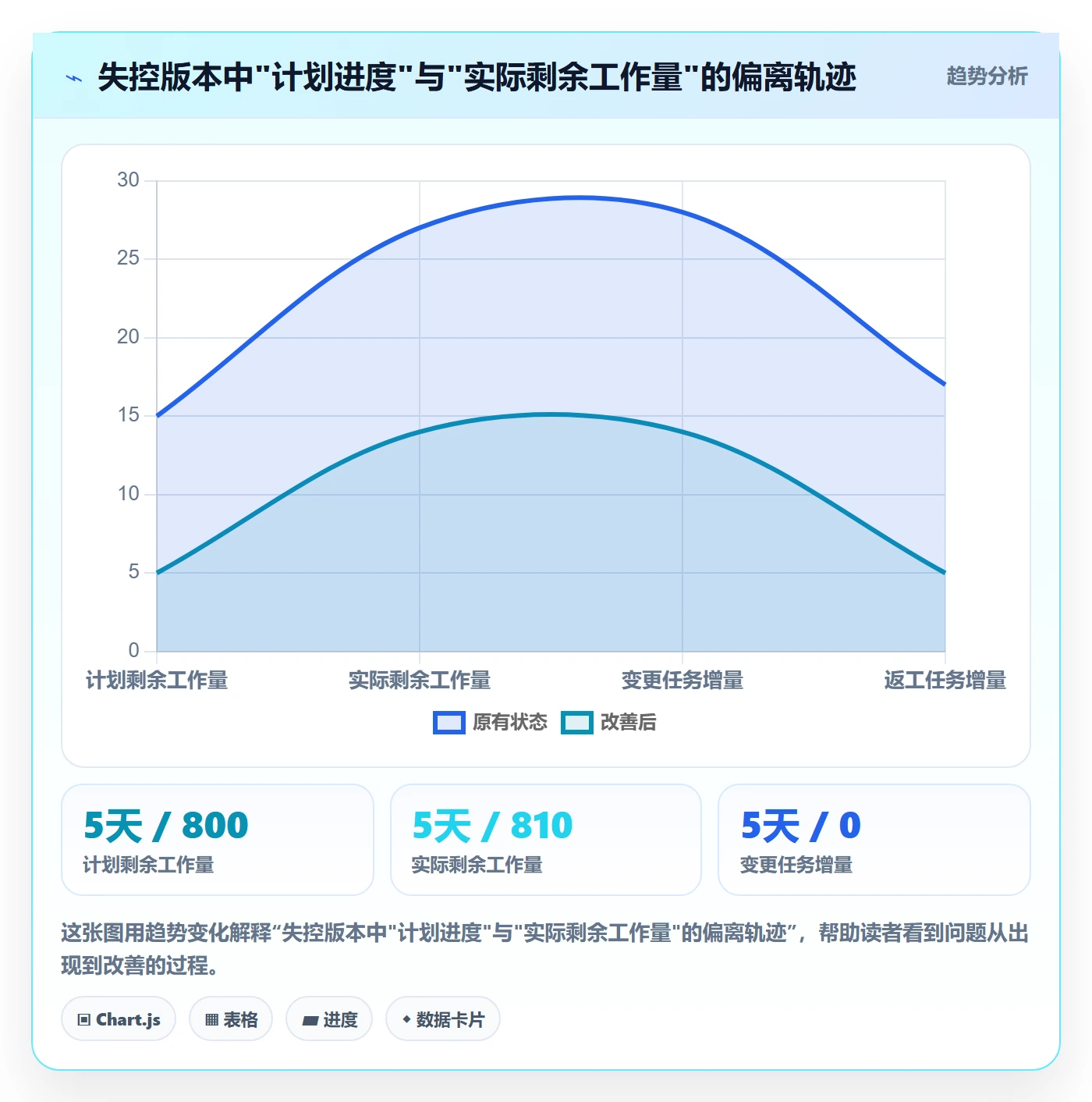 进度管理计划进度全流程:研发团队流程优化与一文讲清