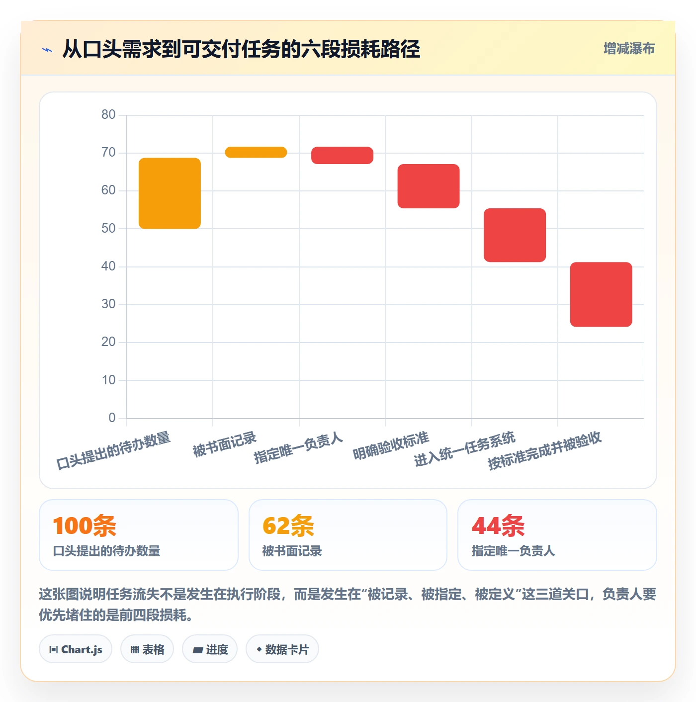 负责人怎么做？项目经理落地方案：任务管理从0到1