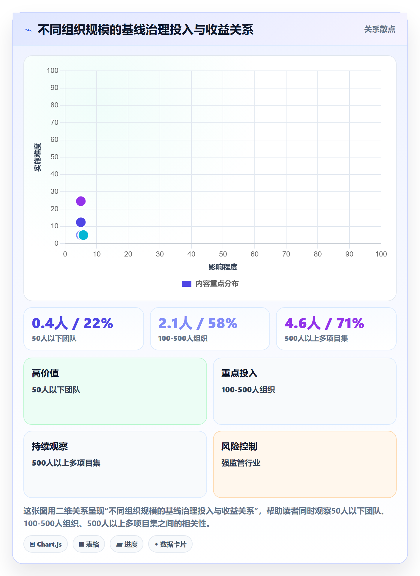 计划基线流程与规范:管理层项目规划效率提升关键指标