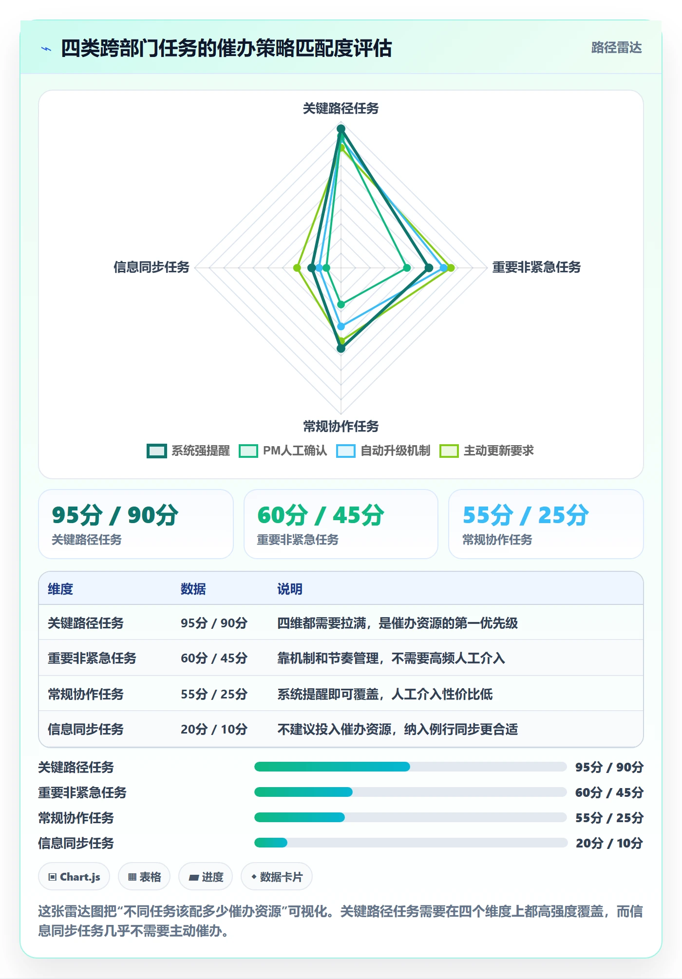 催办管理指南:跨部门团队如何做好任务提醒,协同管理全流程