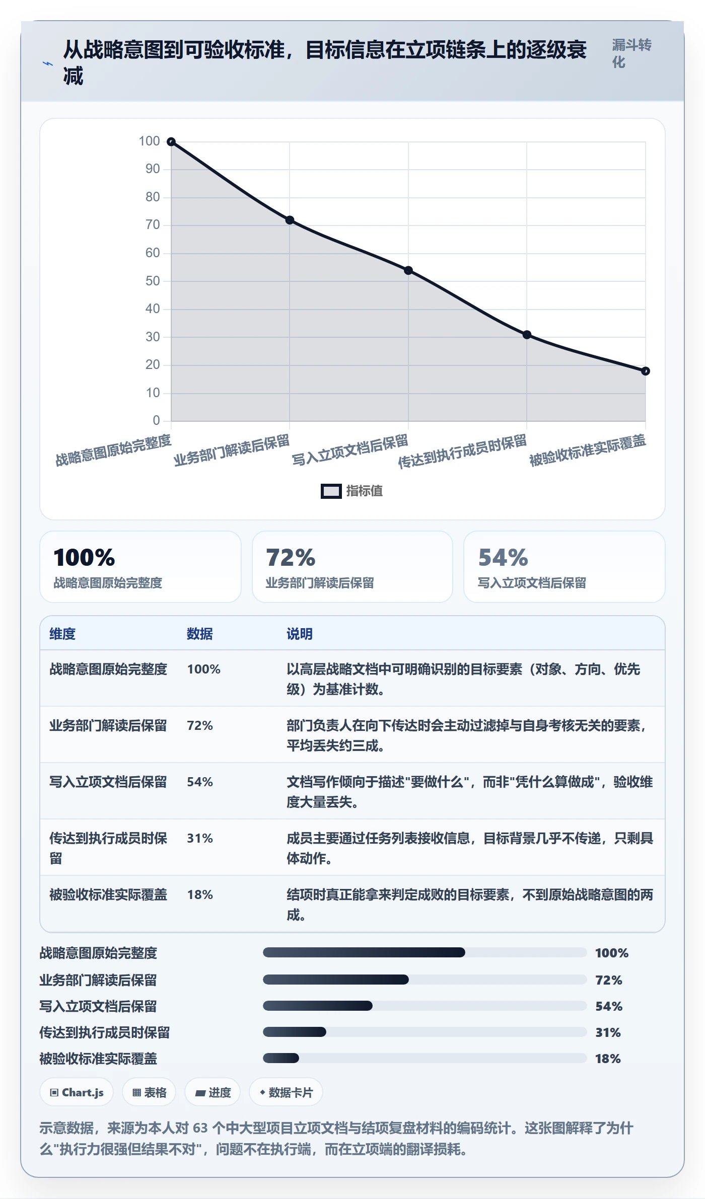项目目标管理指南：项目负责人如何做好项目立项，落地方案全流程