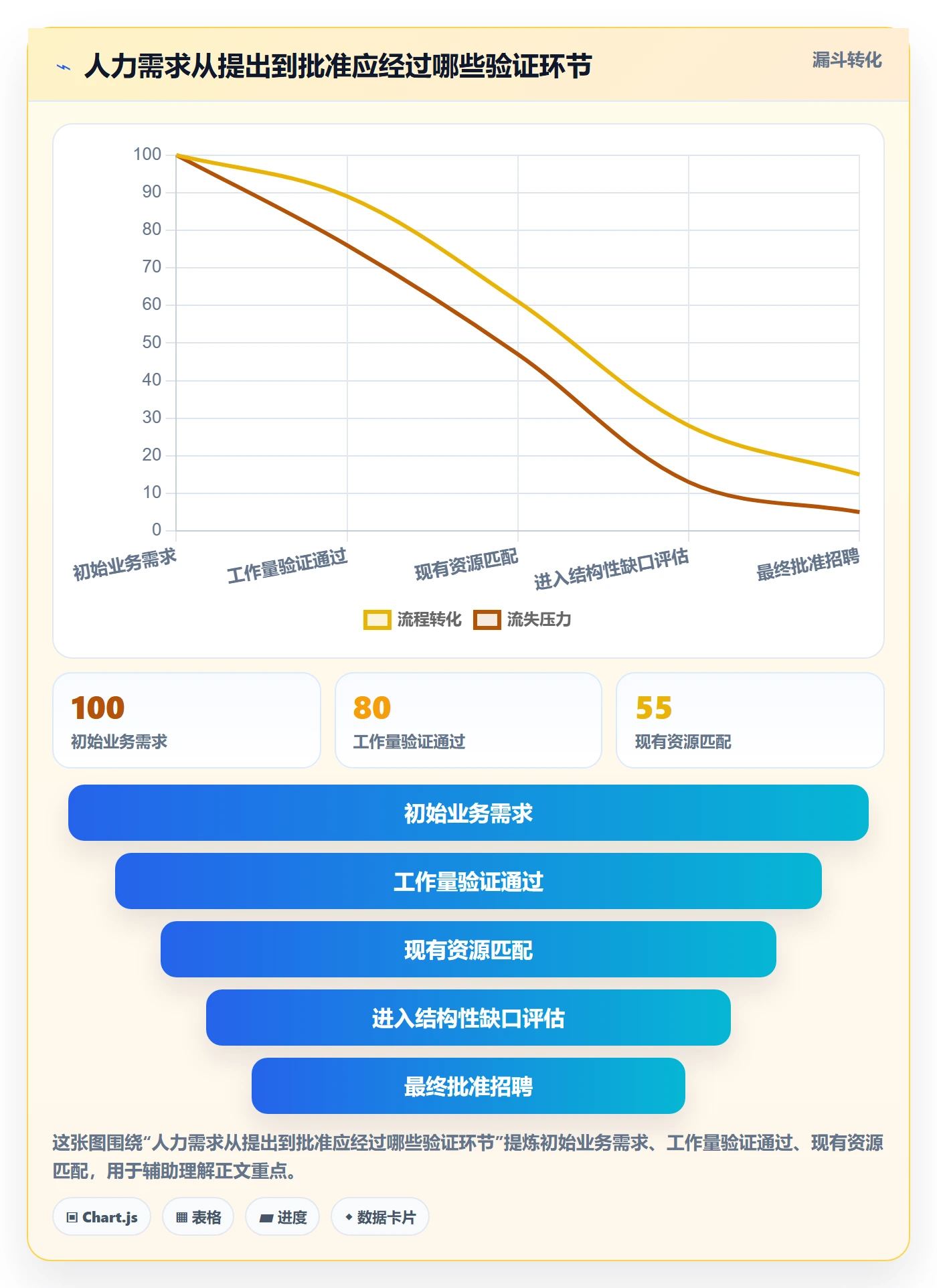 工作量落地方案:管理层开展人力资源计划的协同管理案例解析
