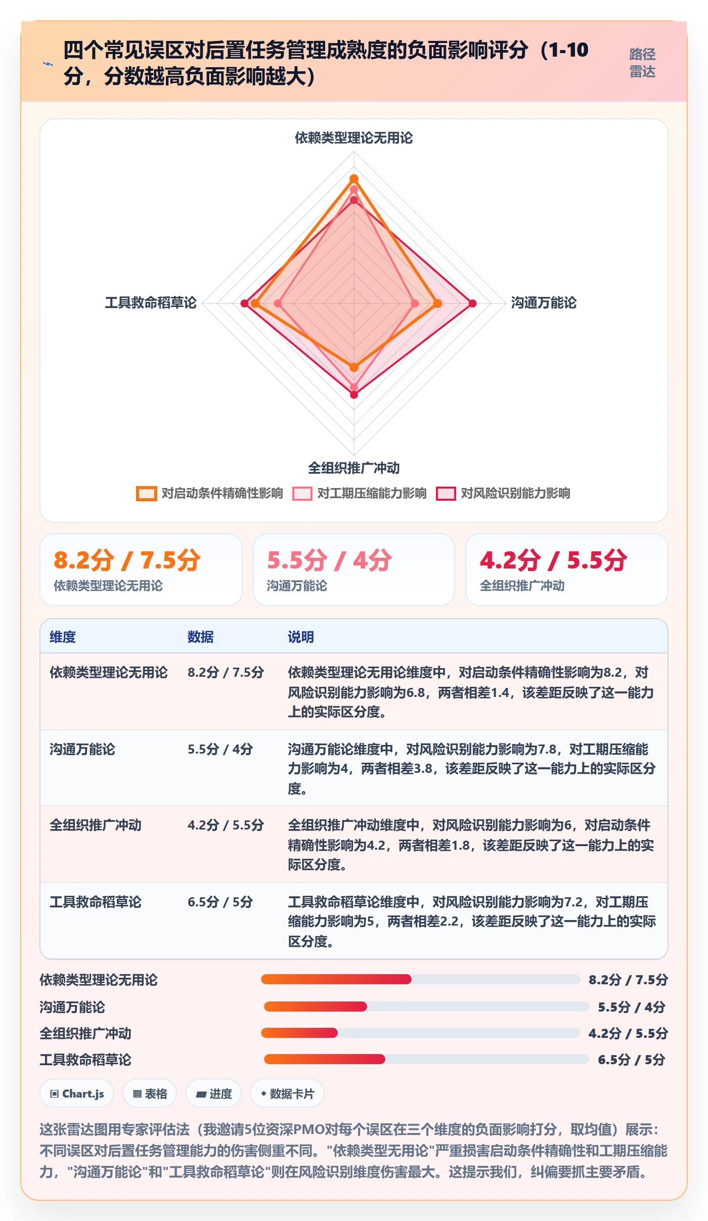 后置任务怎么做?PMO入门指南:任务依赖从0到1
