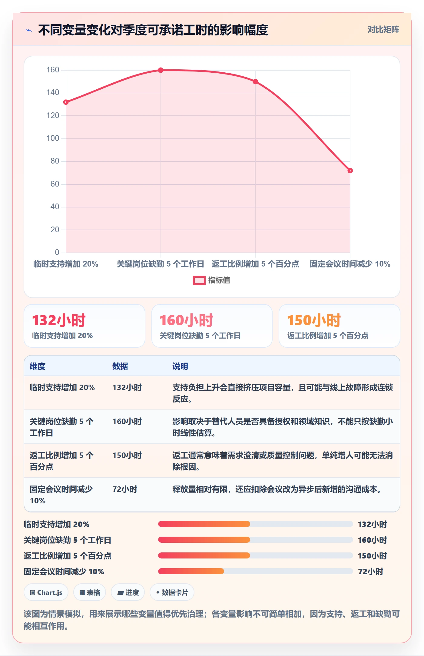 人力资源计划可用工时教程:研发团队数据分析,避坑指南