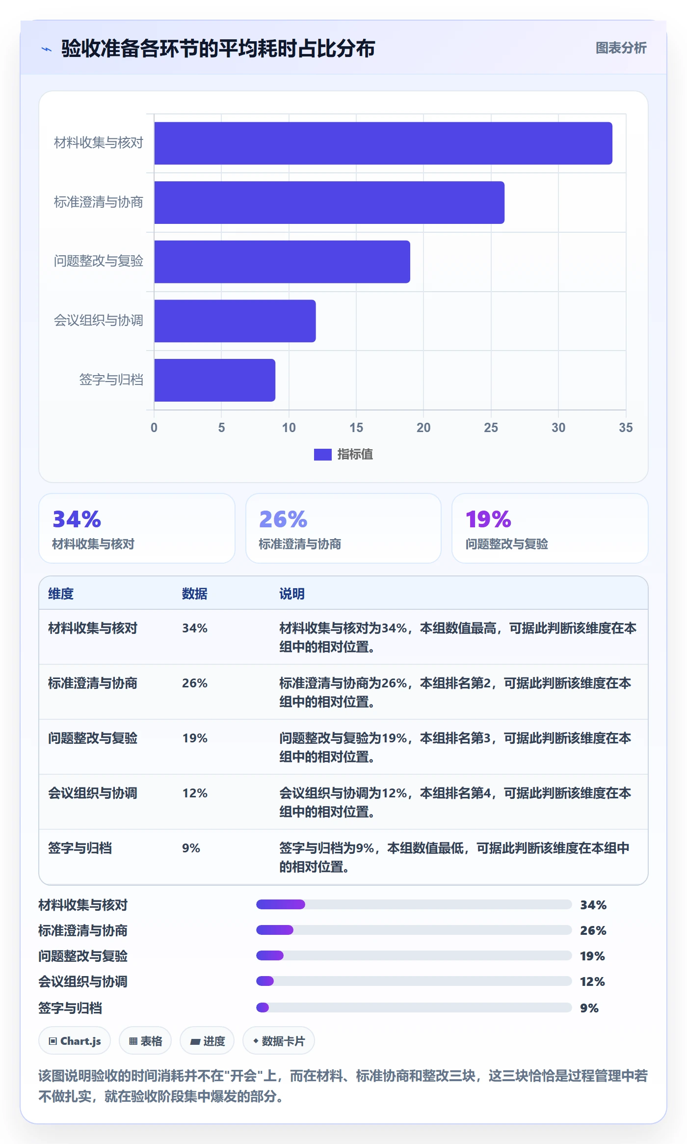 提交最佳实践:项目负责人任务验收落地方案,常见问题