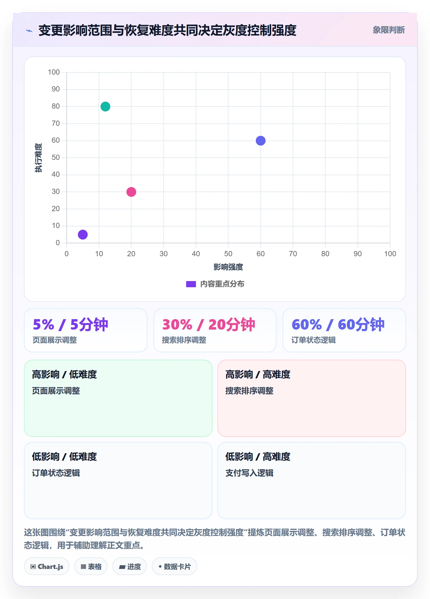 灰度发布管理指南：实施团队如何做好发布管理，实操方法全流程