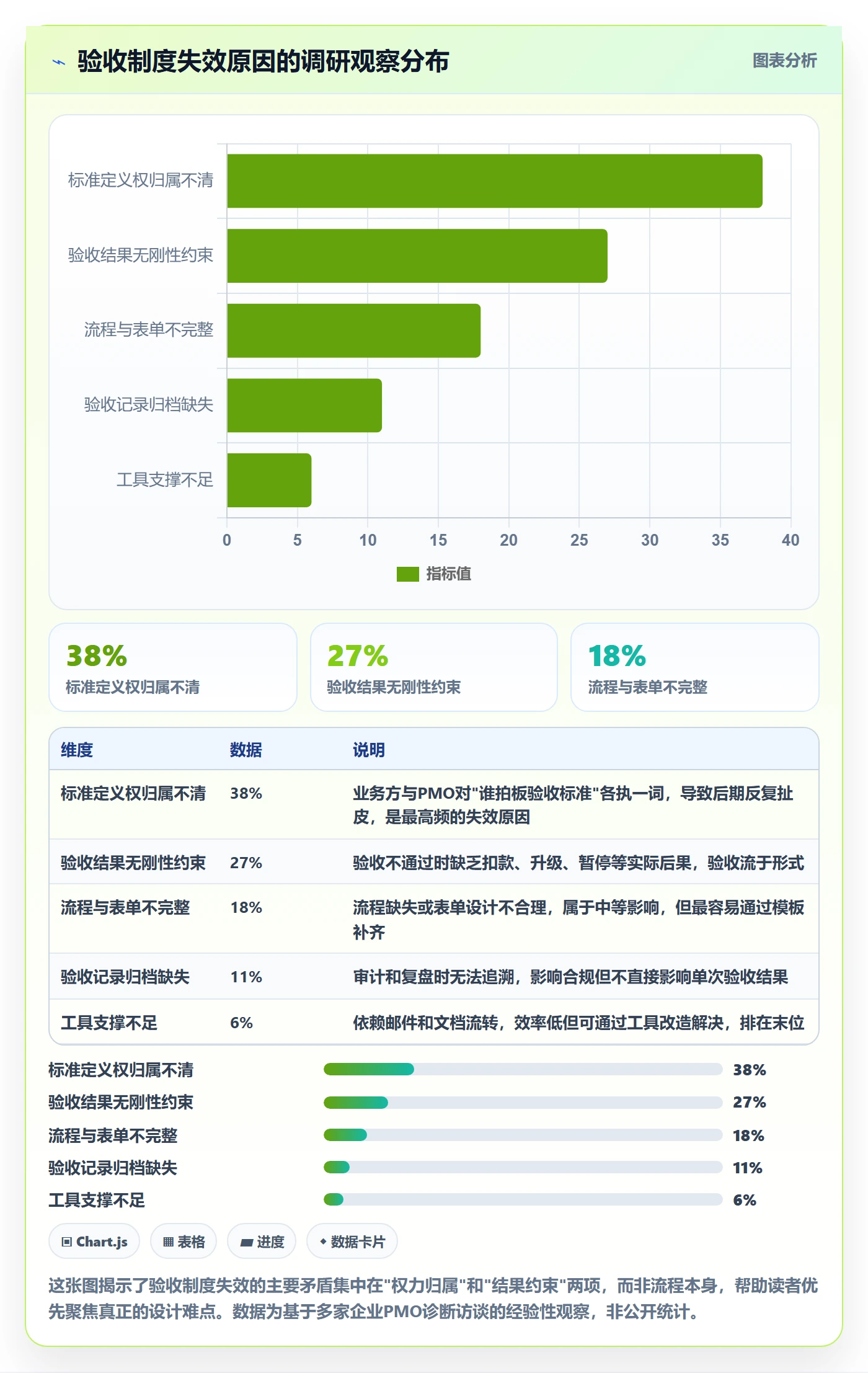 验收标准最佳实践：PMO任务验收制度设计，常见问题
