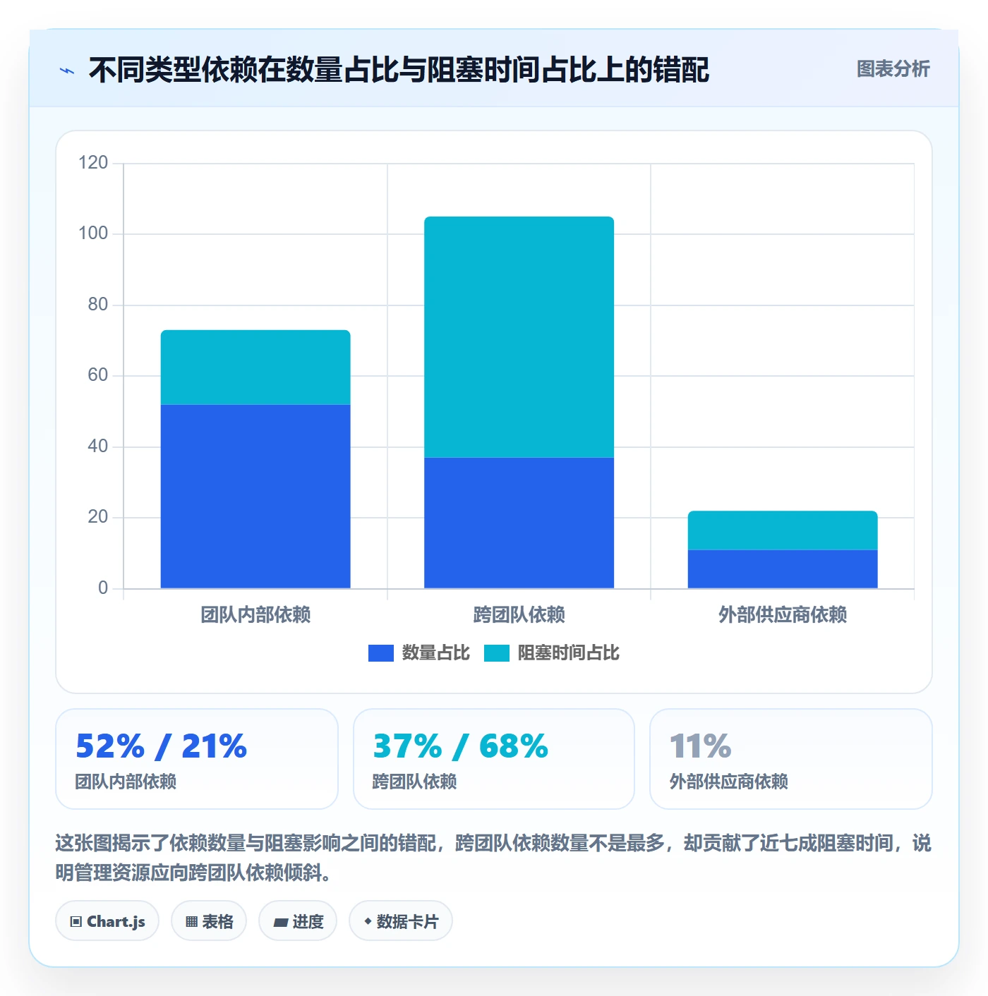 后置任务管理方法大全:产品经理任务依赖落地方案落地清单