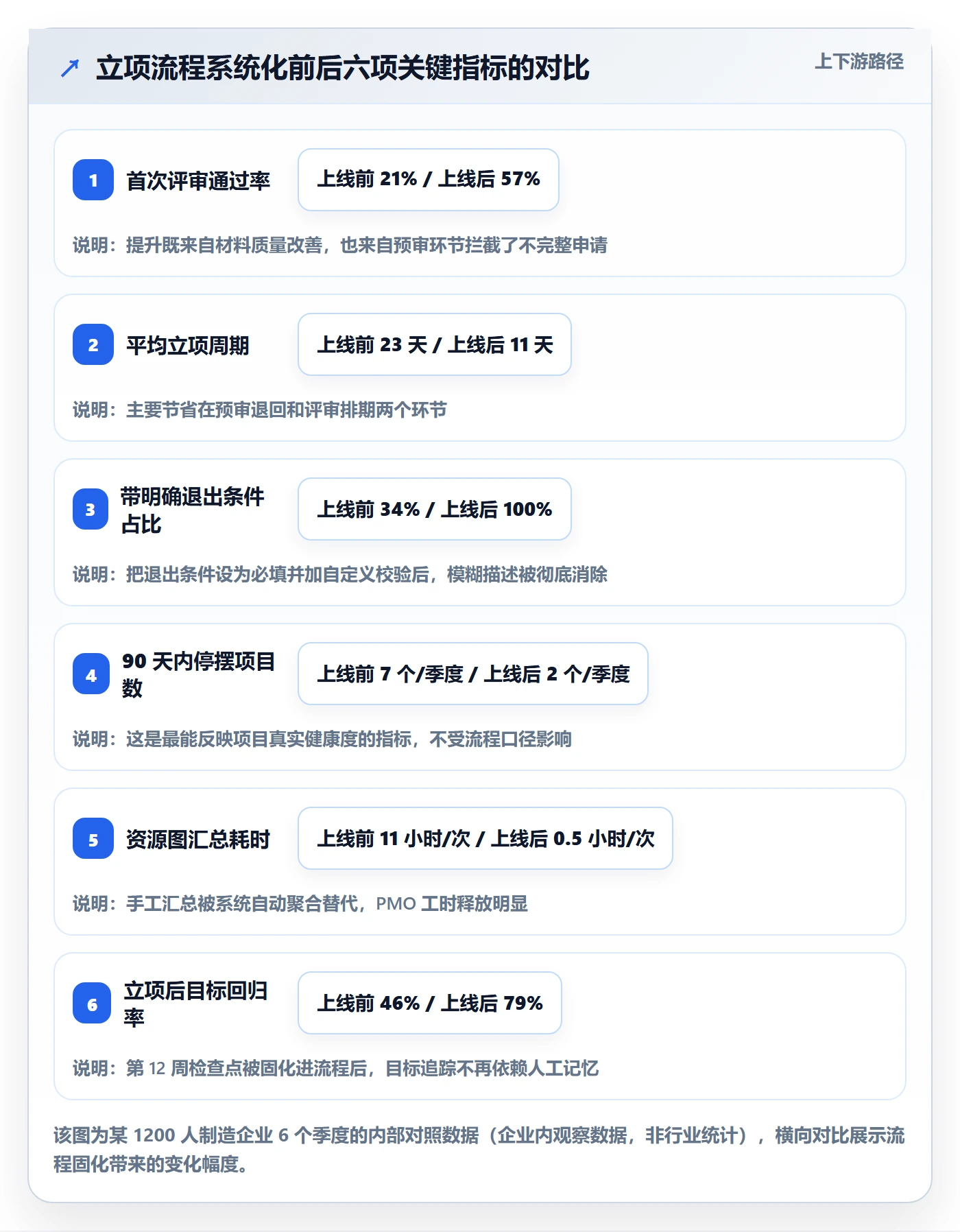 项目立项如何做好项目申请？PMO最佳实践与操作步骤