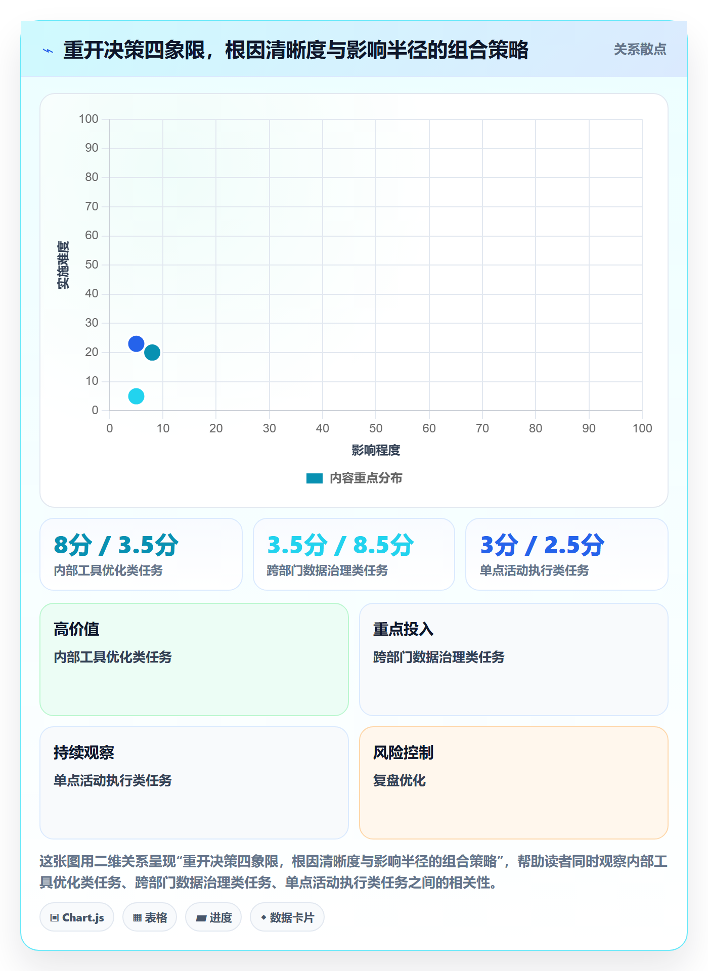 任务执行如何做好重开?项目负责人效率提升与操作步骤
