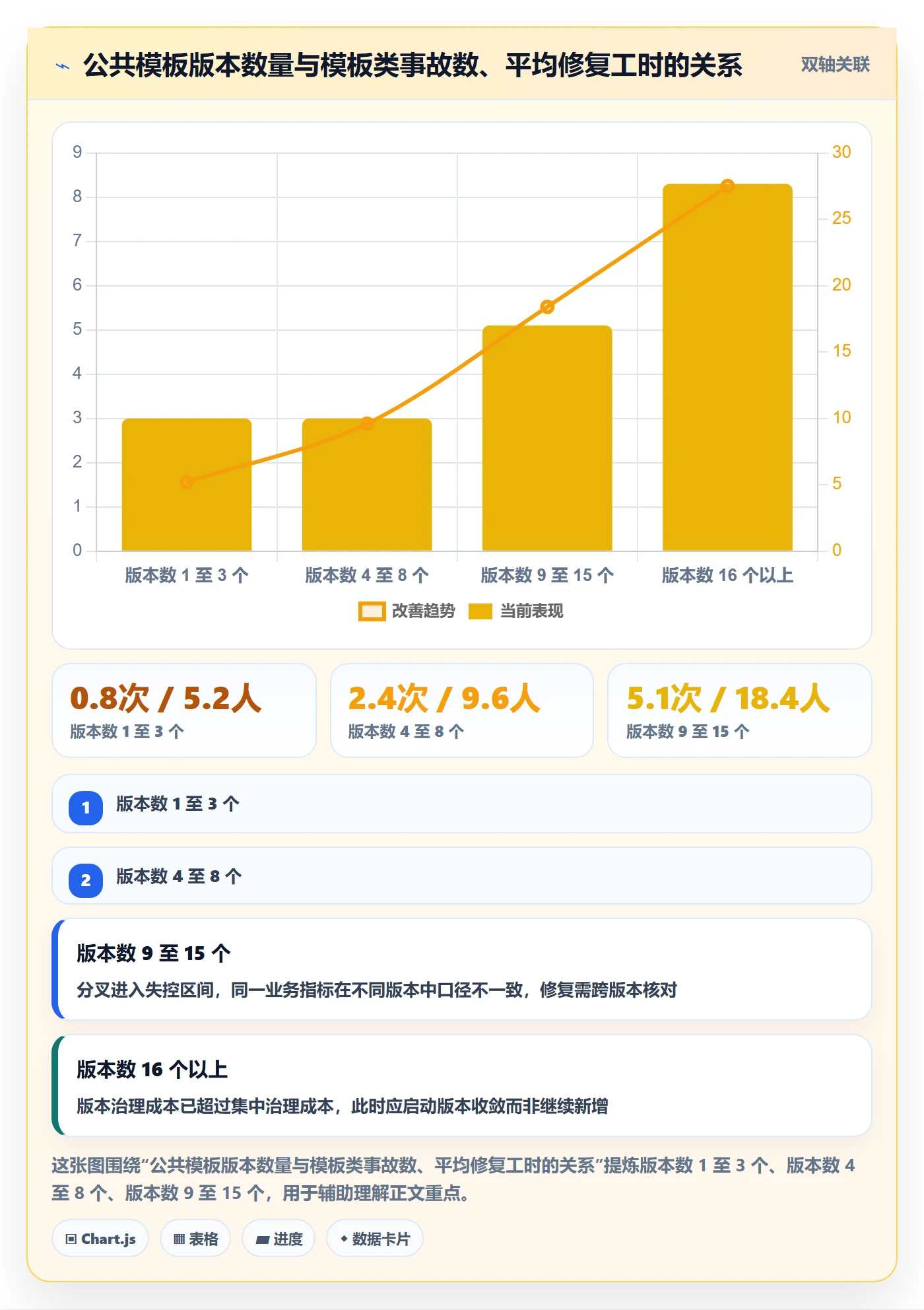 模板权限最佳实践:跨部门团队项目模板风险控制,常见问题