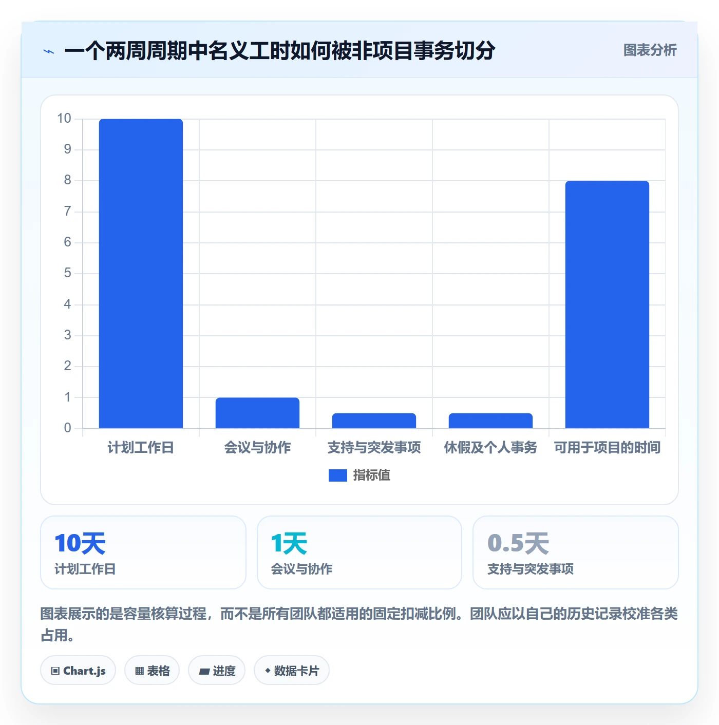 人员管理指南：产品经理如何做好资源管理，协同管理全流程