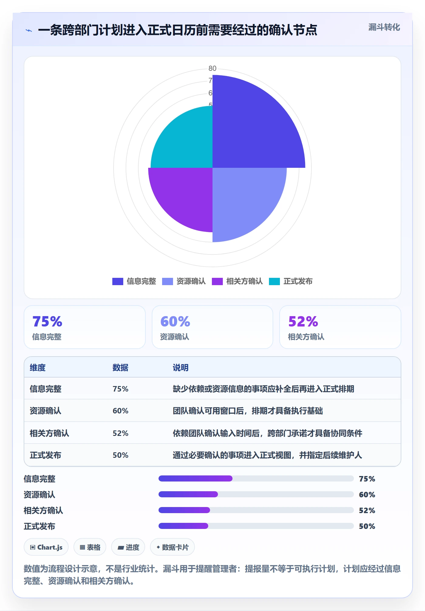 计划安排管理指南:管理层如何做好日历视图,制度设计全流程