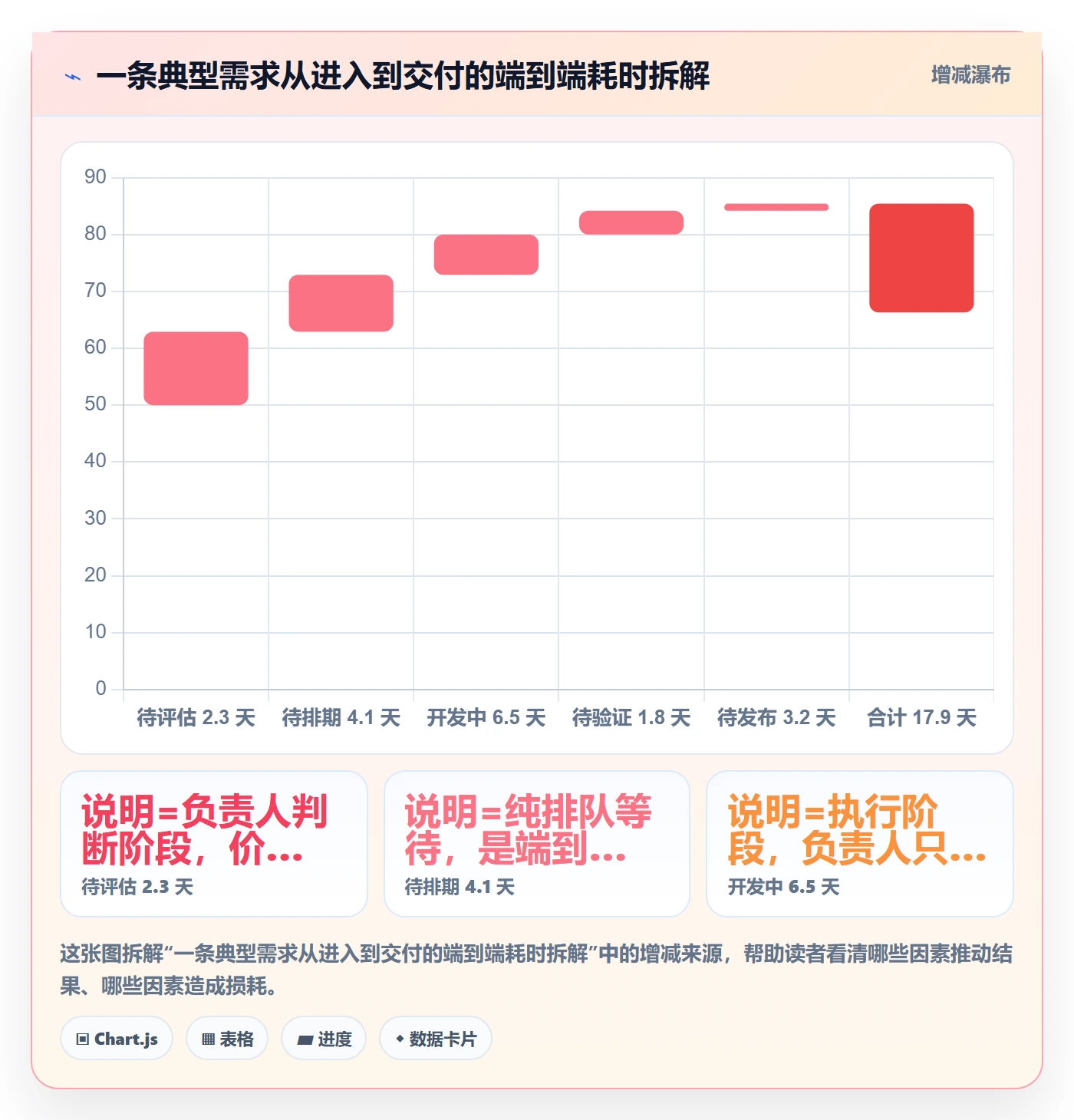 负责人流程与规范:项目负责人任务管理实操方法关键指标