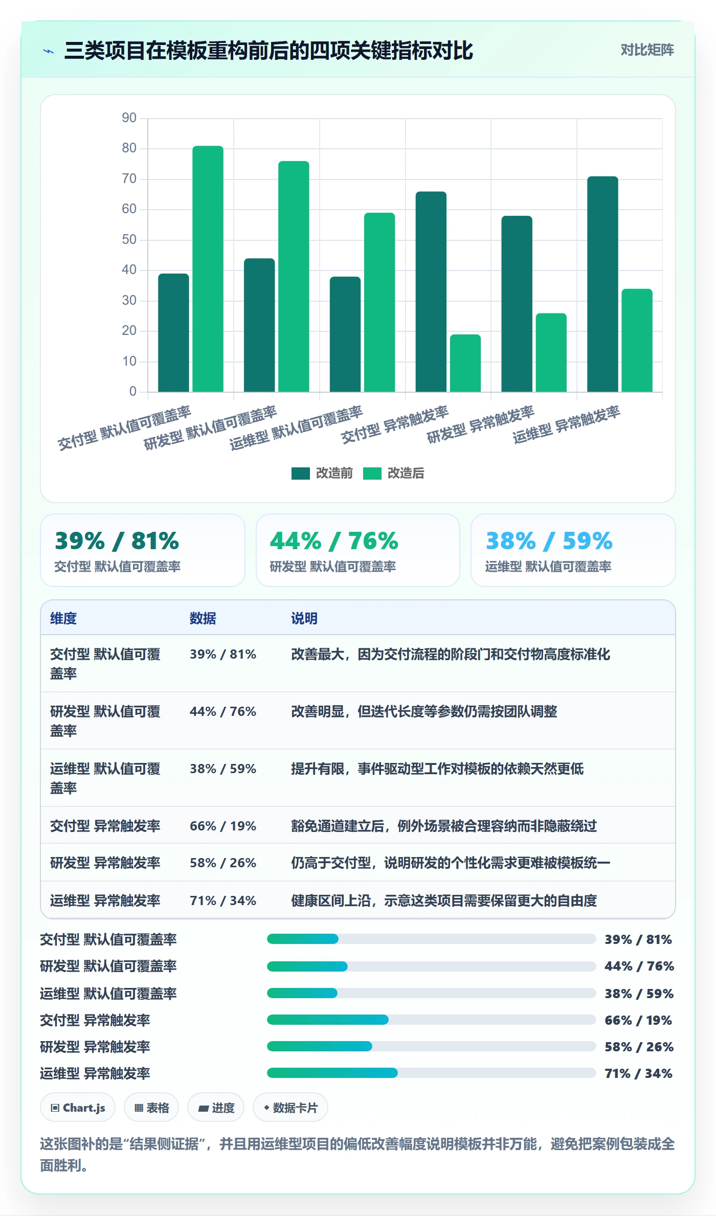 项目模板模板阶段教程:项目负责人落地方案,避坑指南