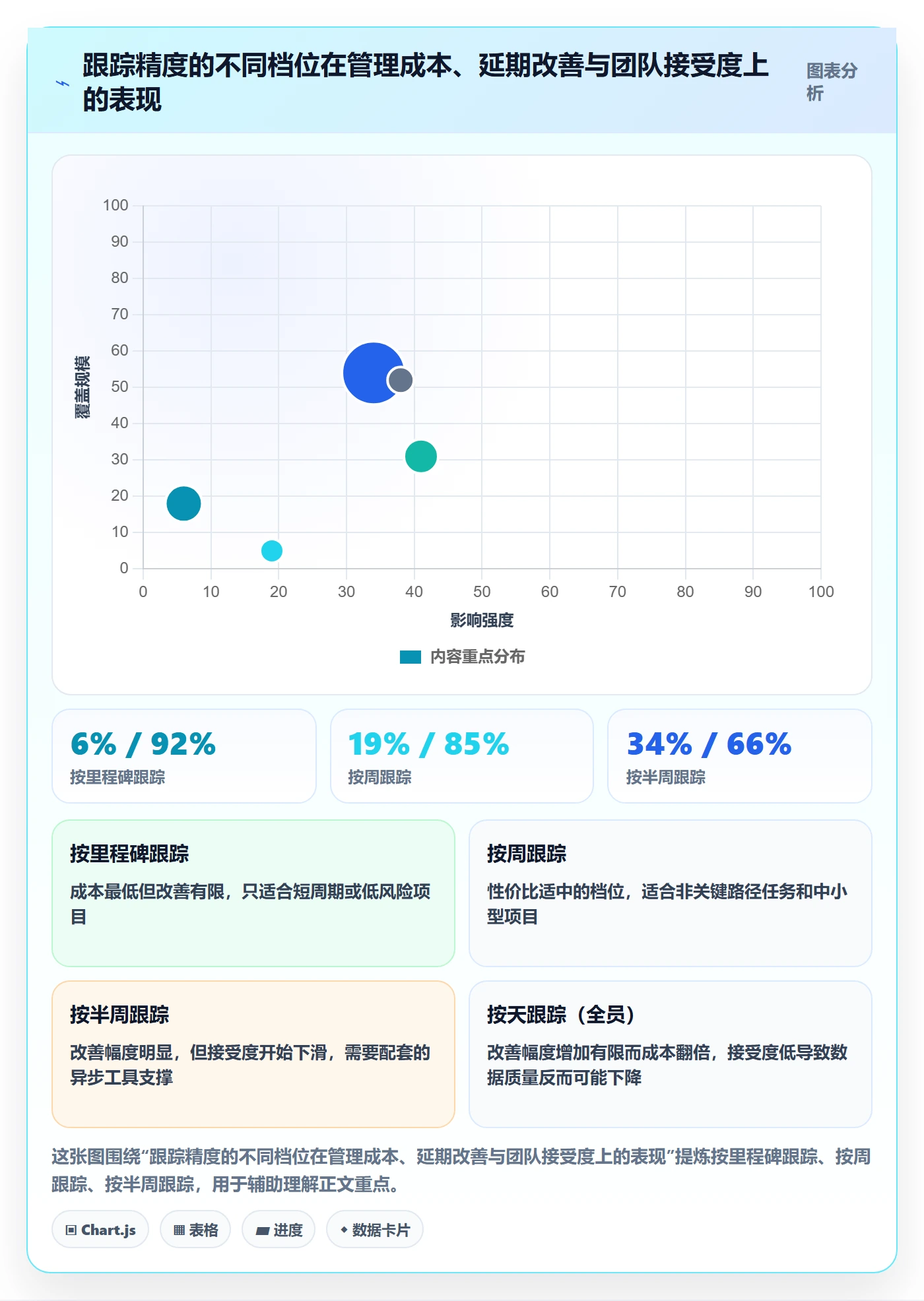 动态管理指南：实施团队如何做好进度跟踪，风险控制全流程