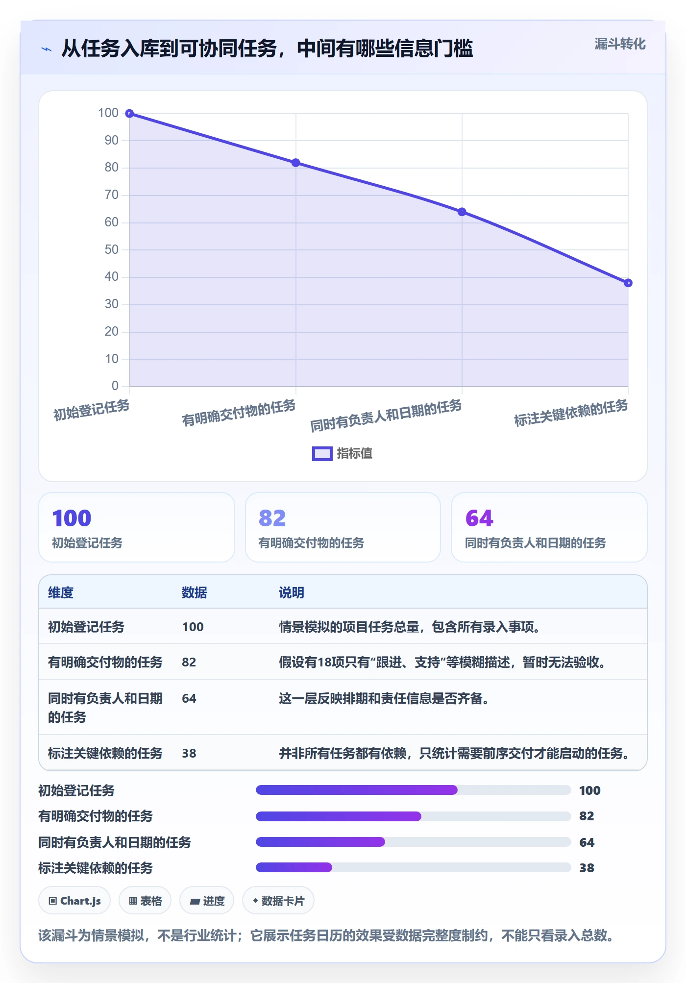 日历视图任务日历教程：跨部门团队效率提升，避坑指南