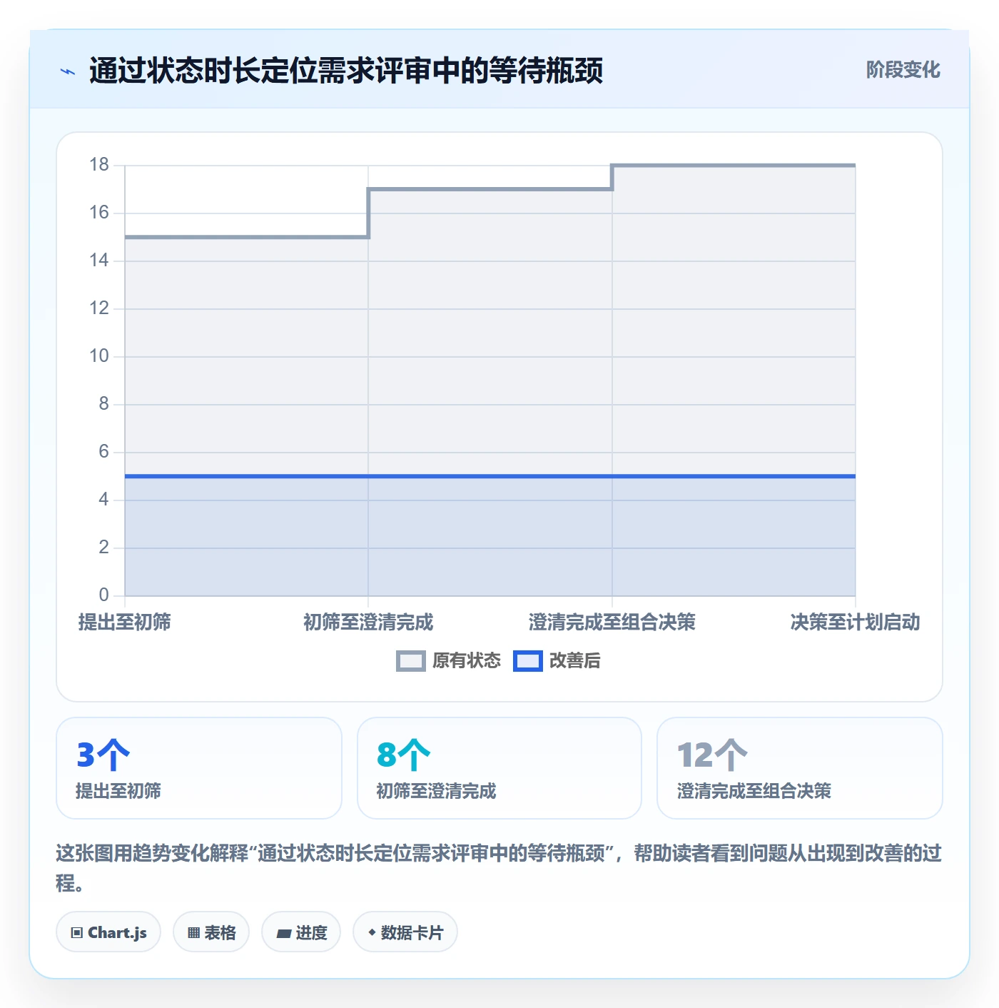 需求池管理指南：PMO如何做好需求管理，数据分析全流程