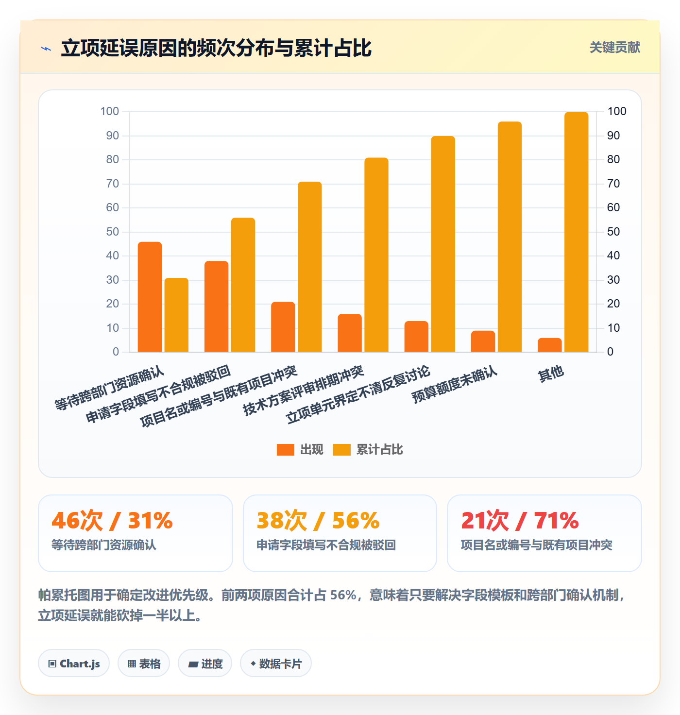 项目编号实操方法:研发团队提升项目立项效率的数据分析方法与模板