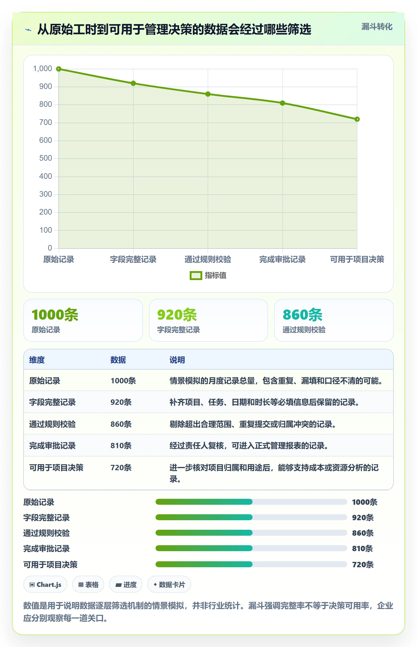 工时管理工时教程：企业管理者风险控制，避坑指南