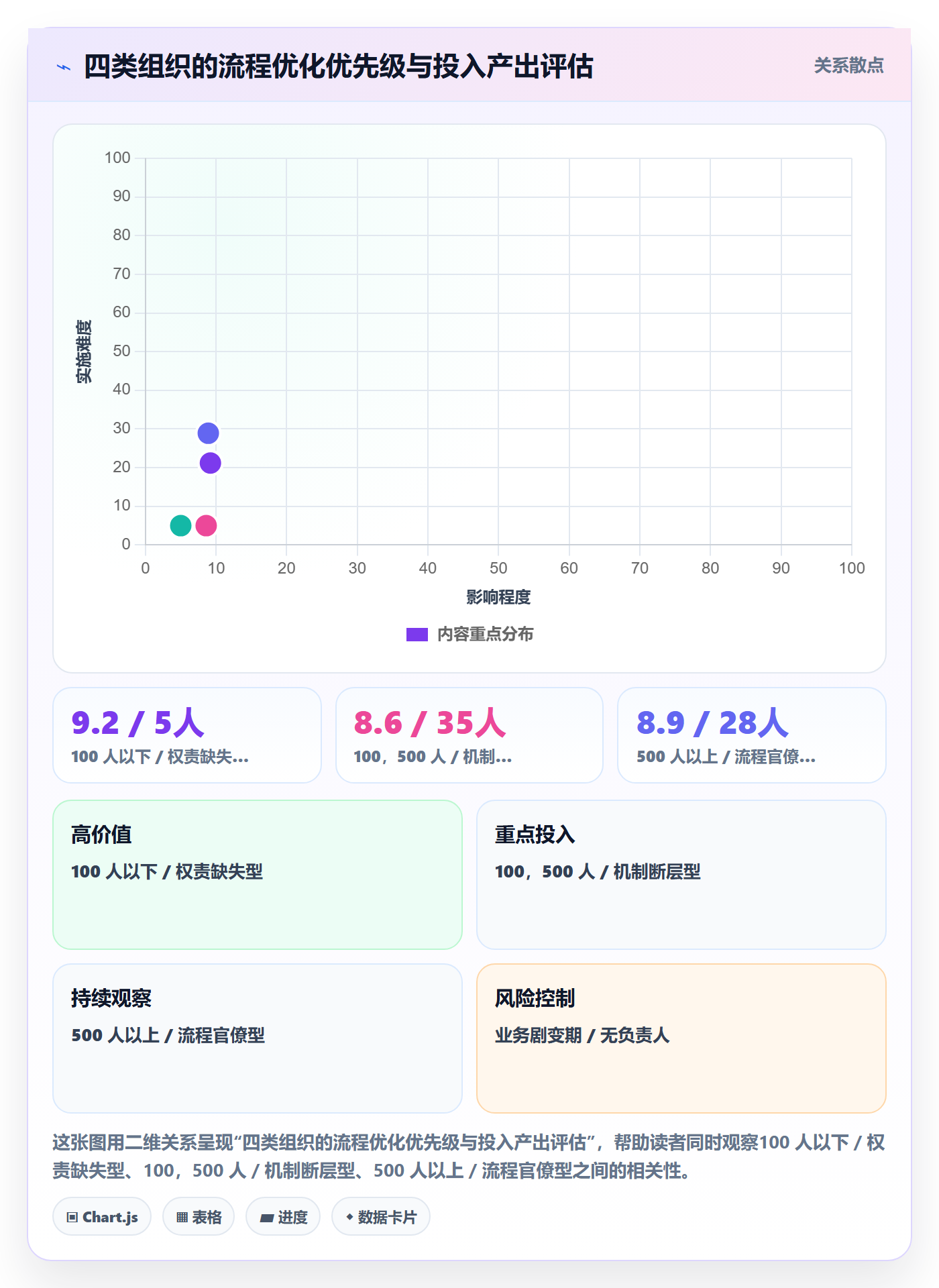 项目规划实施计划全流程:企业管理者流程优化与一文讲清