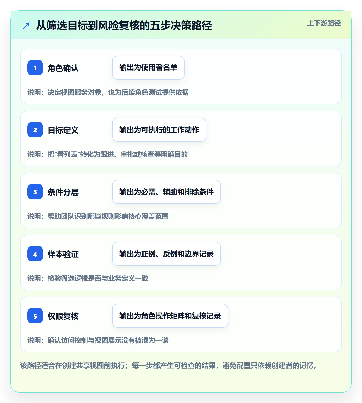 列表视图如何做好筛选?项目成员风险控制与操作步骤