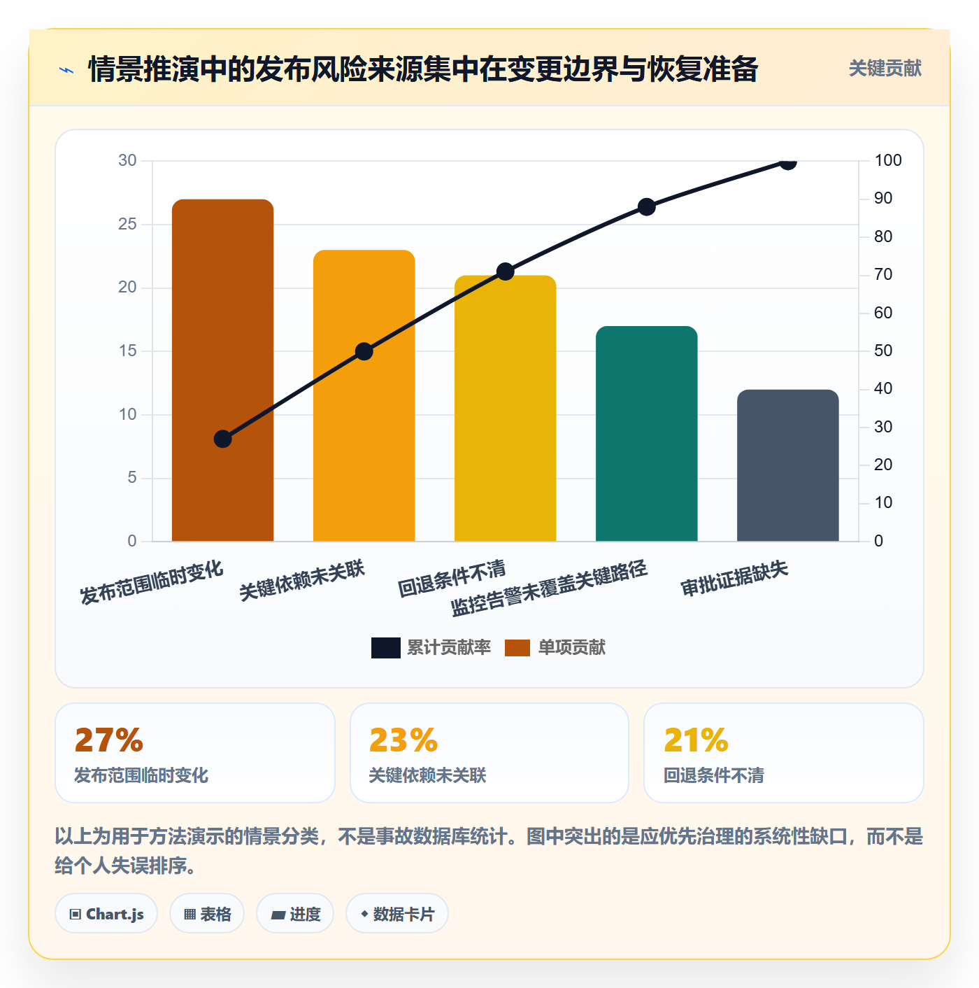 发布检查落地方案：PMO开展发布管理的风险控制案例解析