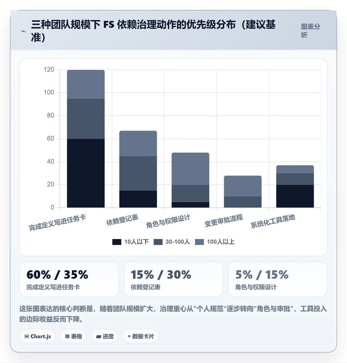 任务依赖FS全流程:项目成员制度设计与一文讲清