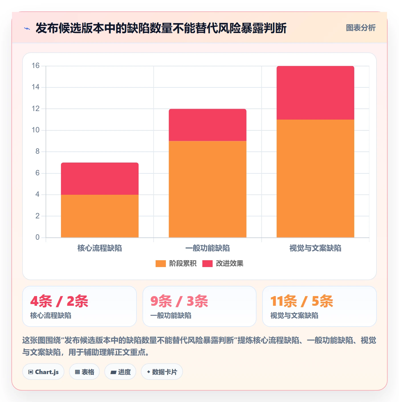 Bug流程与规范：项目经理Bug / 缺陷制度设计关键指标