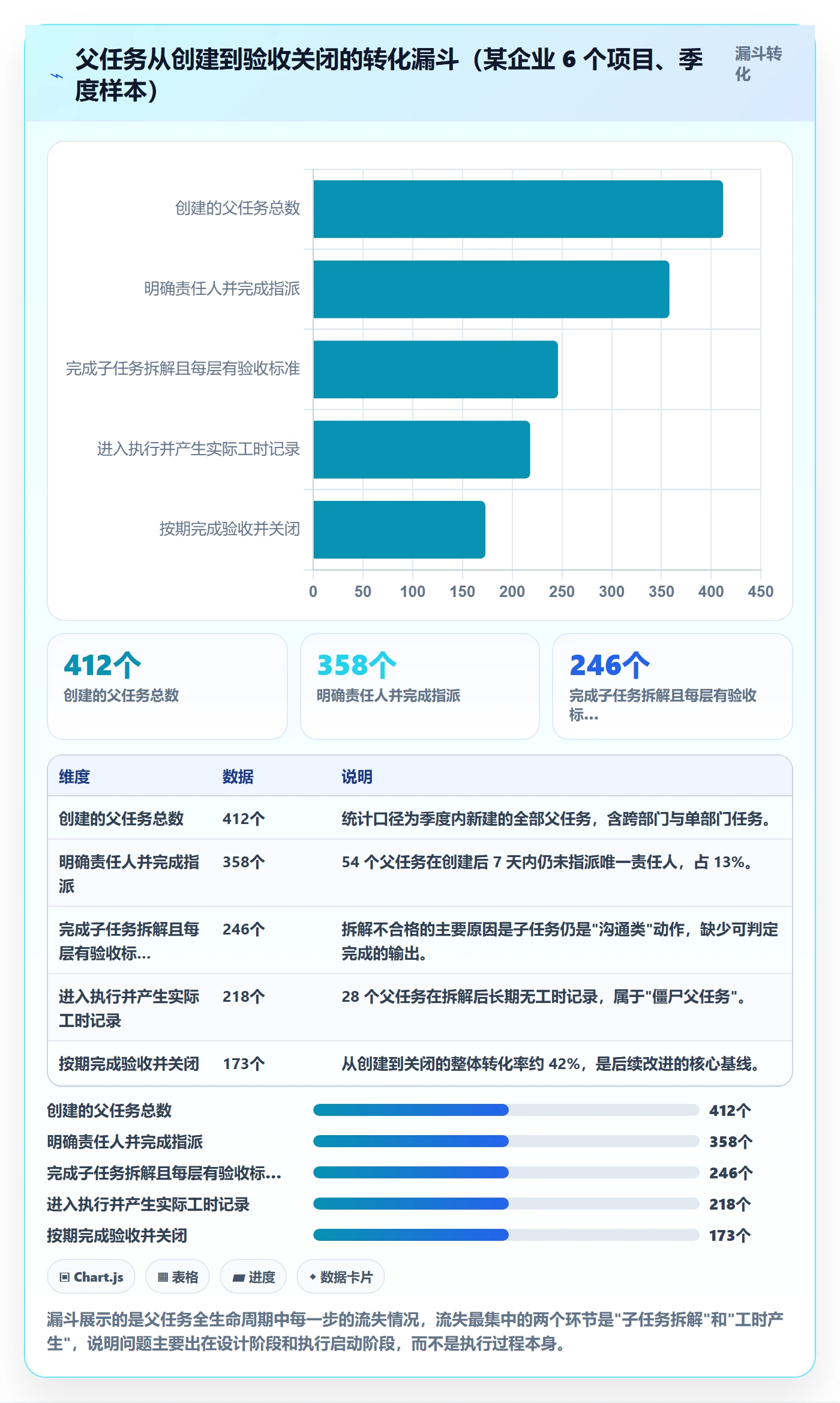 父任务落地方案:PMO开展任务管理的入门指南案例解析