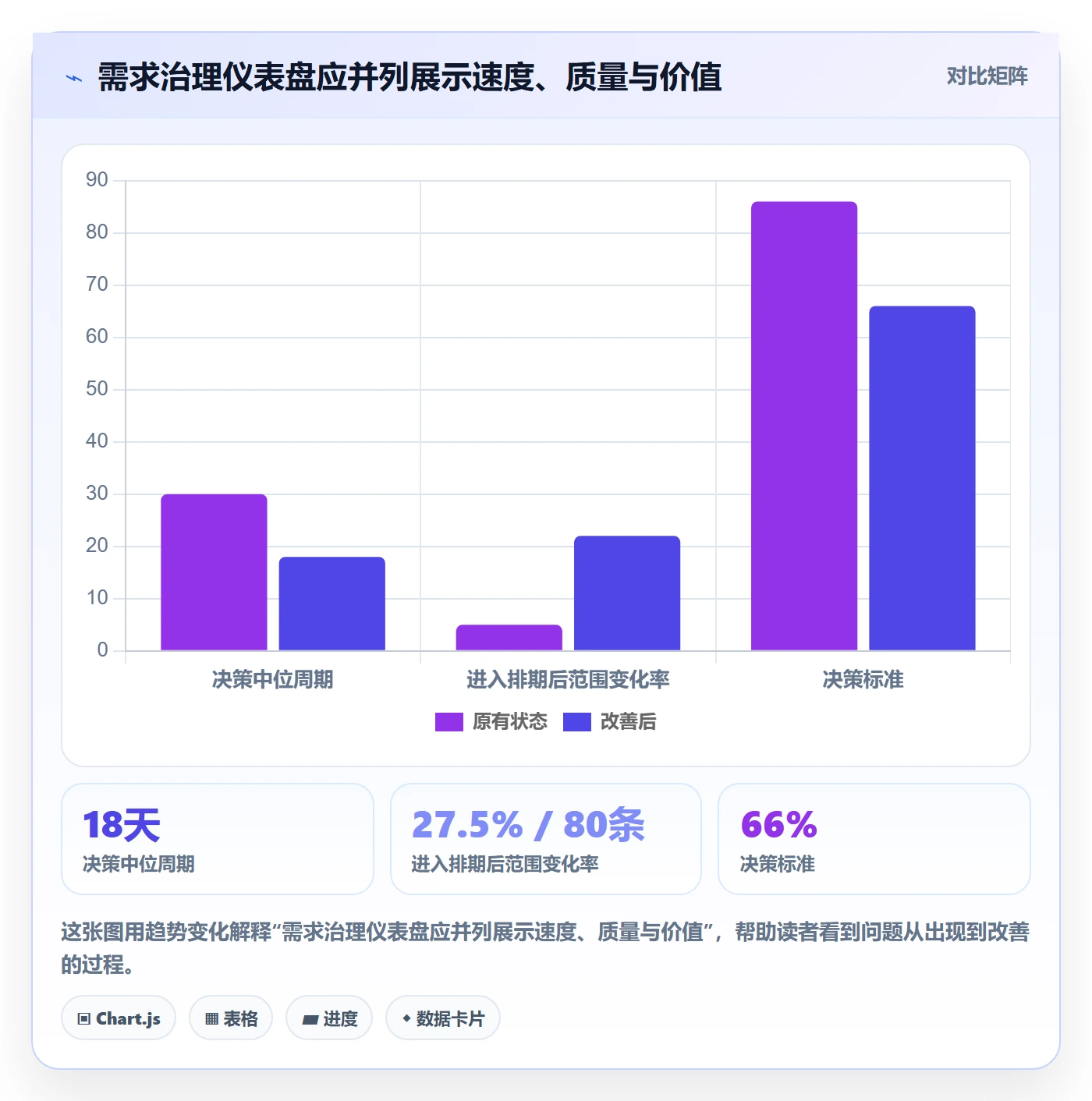 需求分析实操方法:PMO提升需求管理效率的数据分析方法与模板