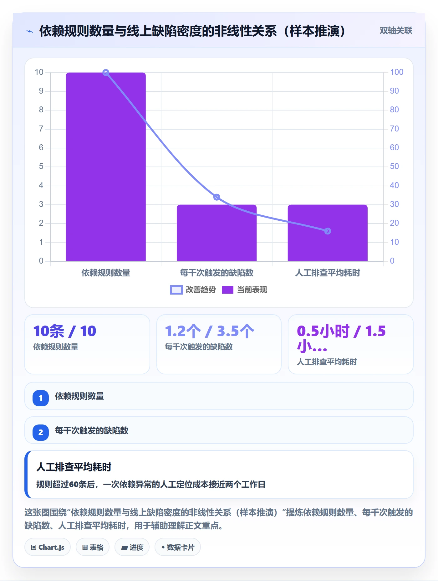 后置任务怎么做？产品经理落地方案：任务依赖从0到1