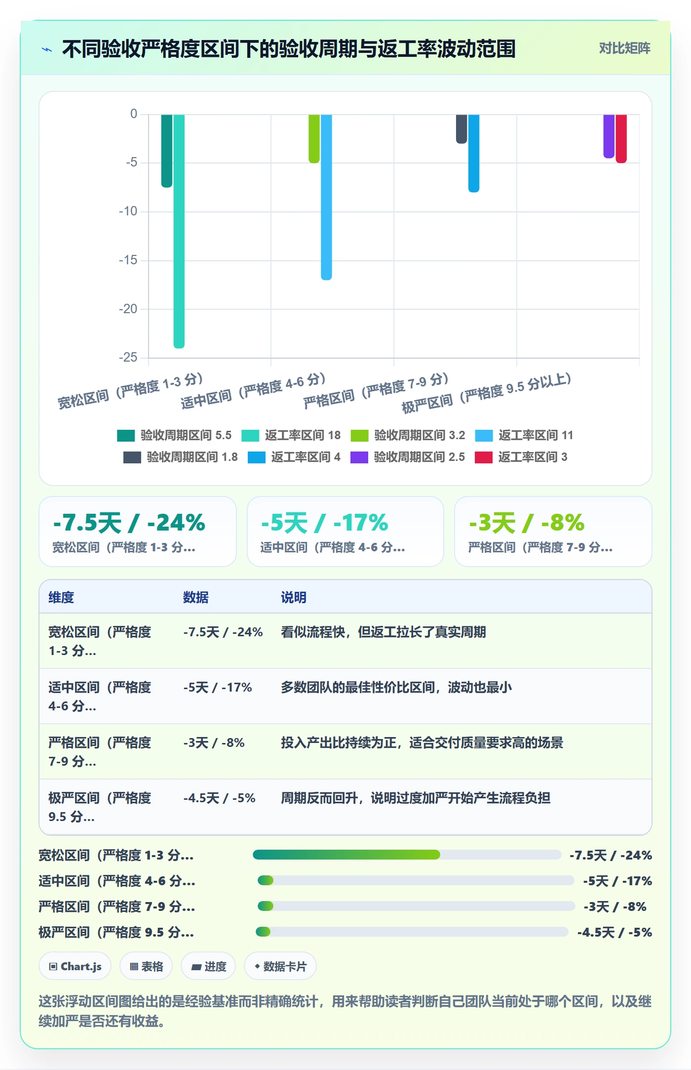 确认完成实操方法:实施团队提升任务验收效率的最佳实践方法与模板