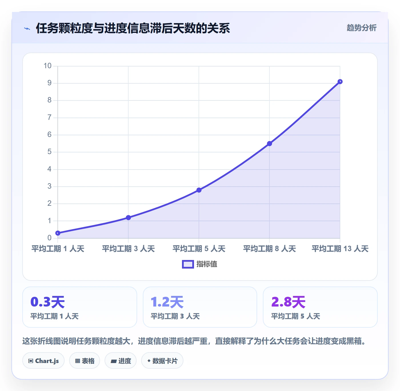 任务进度实操方法:项目成员提升进度管理效率的风险控制方法与模板