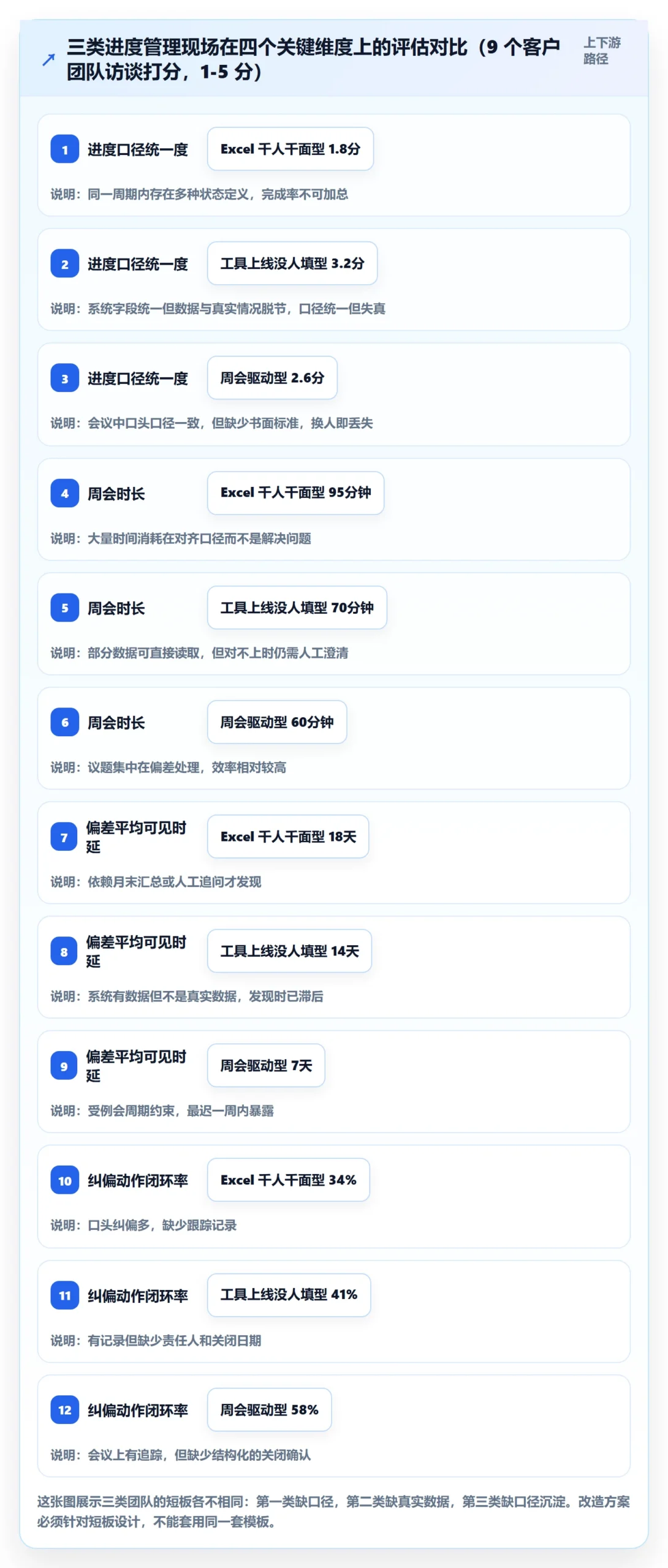 实际进度实操方法：企业管理者提升进度管理效率的落地方案方法与模板