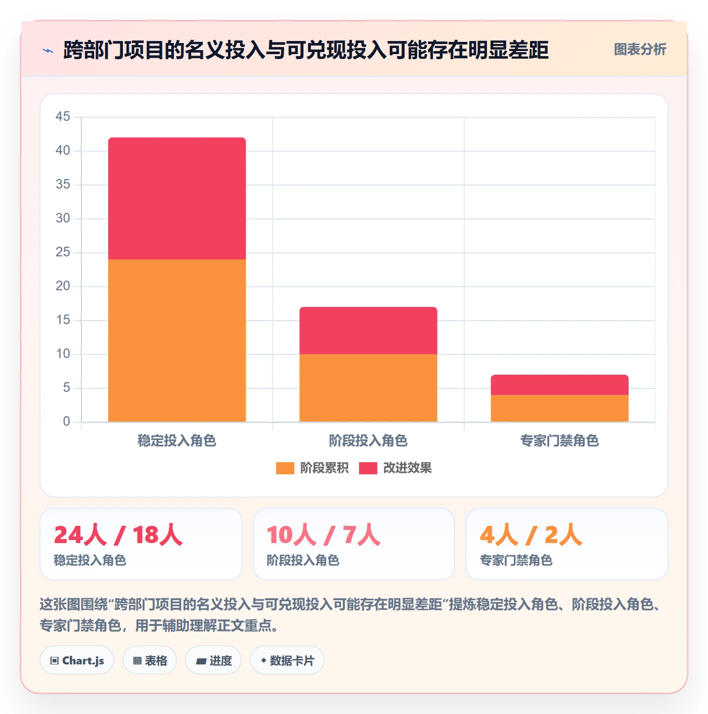 人员投入落地方案：跨部门团队开展人力资源计划的最佳实践案例解析