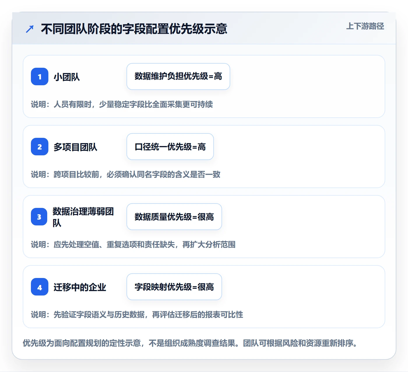 列表视图如何做好字段配置?项目负责人数据分析与操作步骤