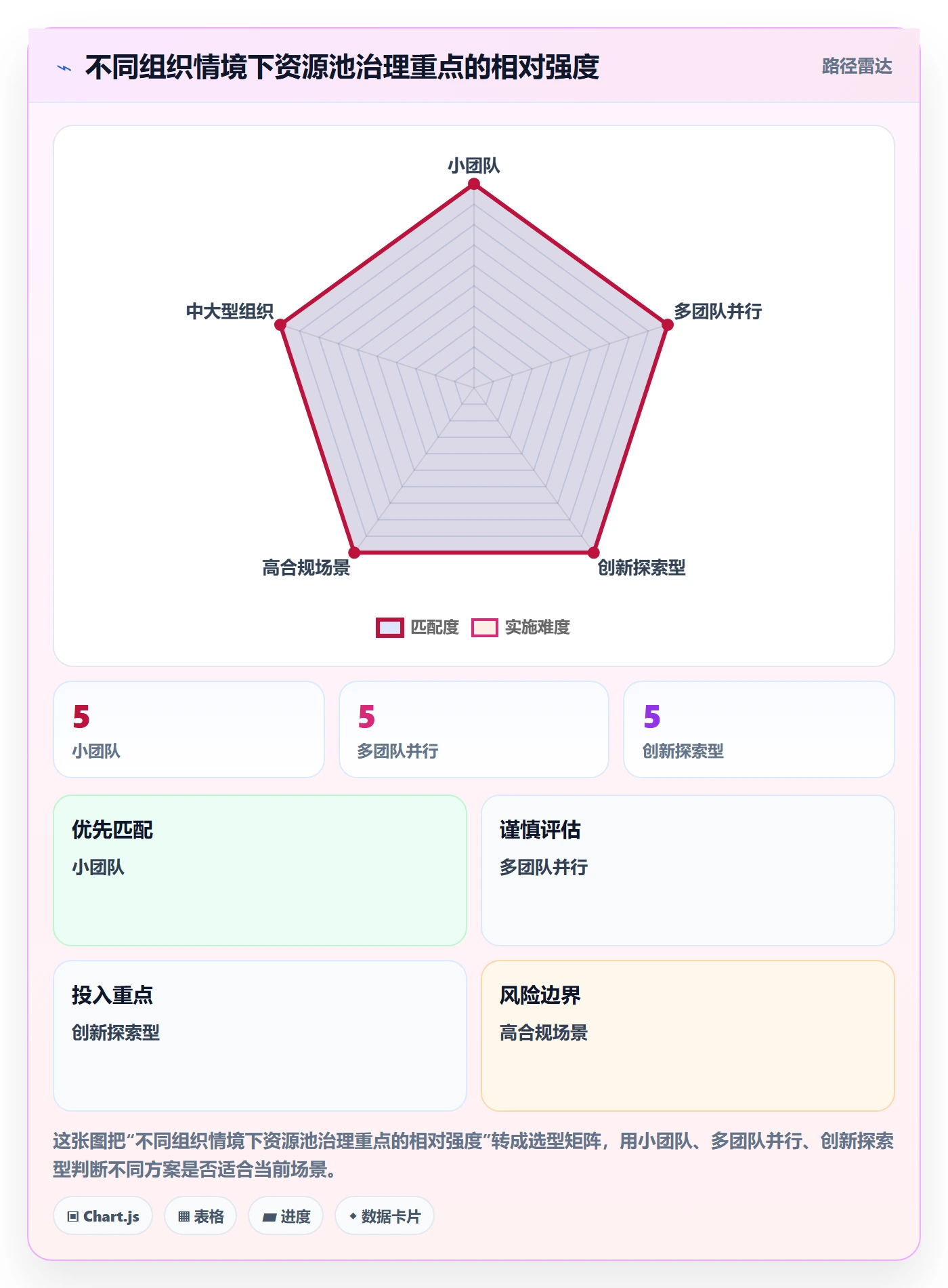 资源管理资源池全流程:项目经理效率提升与一文讲清