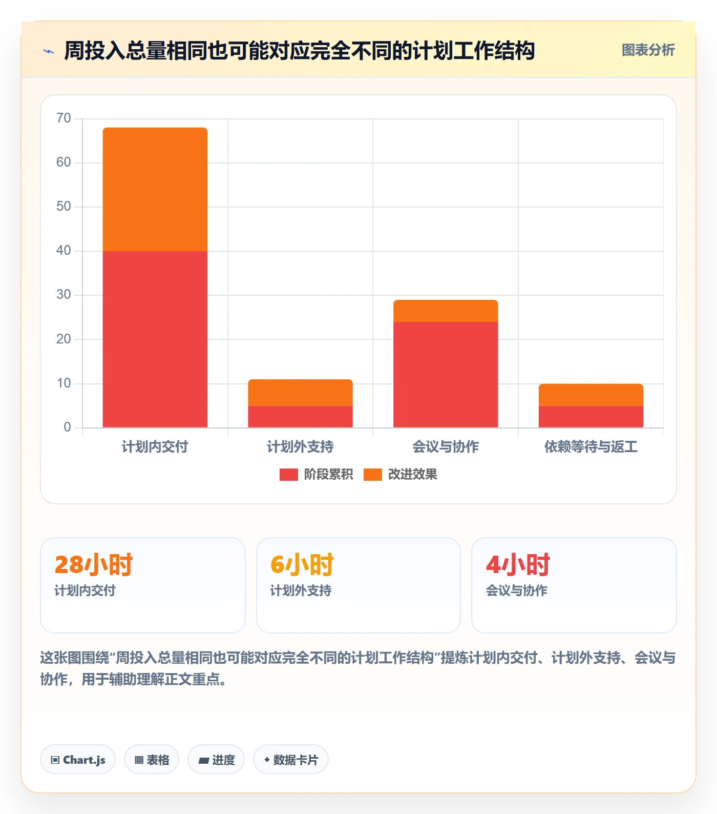 周报工时流程与规范:项目成员工时表实操方法关键指标