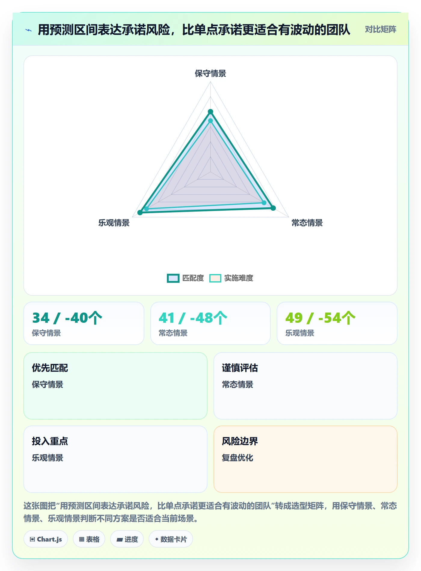 迭代容量管理方法大全:企业管理者迭代管理数据分析落地清单