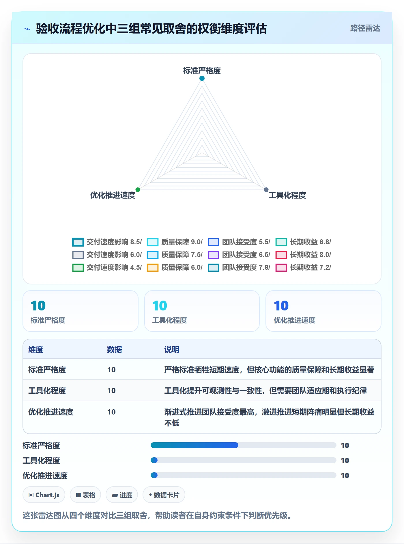驳回落地方案：产品经理开展任务验收的流程优化案例解析