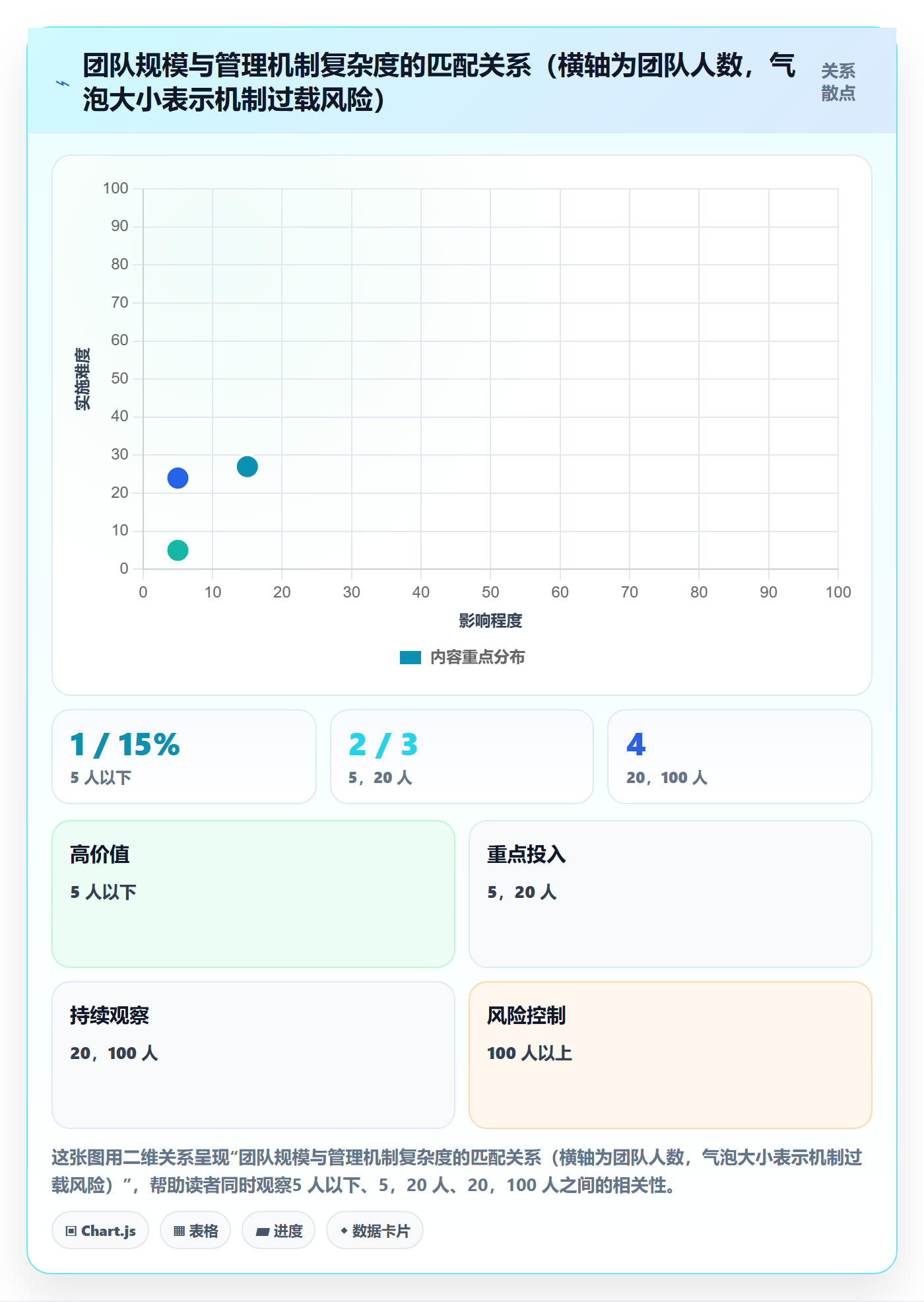 完成实操方法:企业管理者提升任务执行效率的效率提升方法与模板